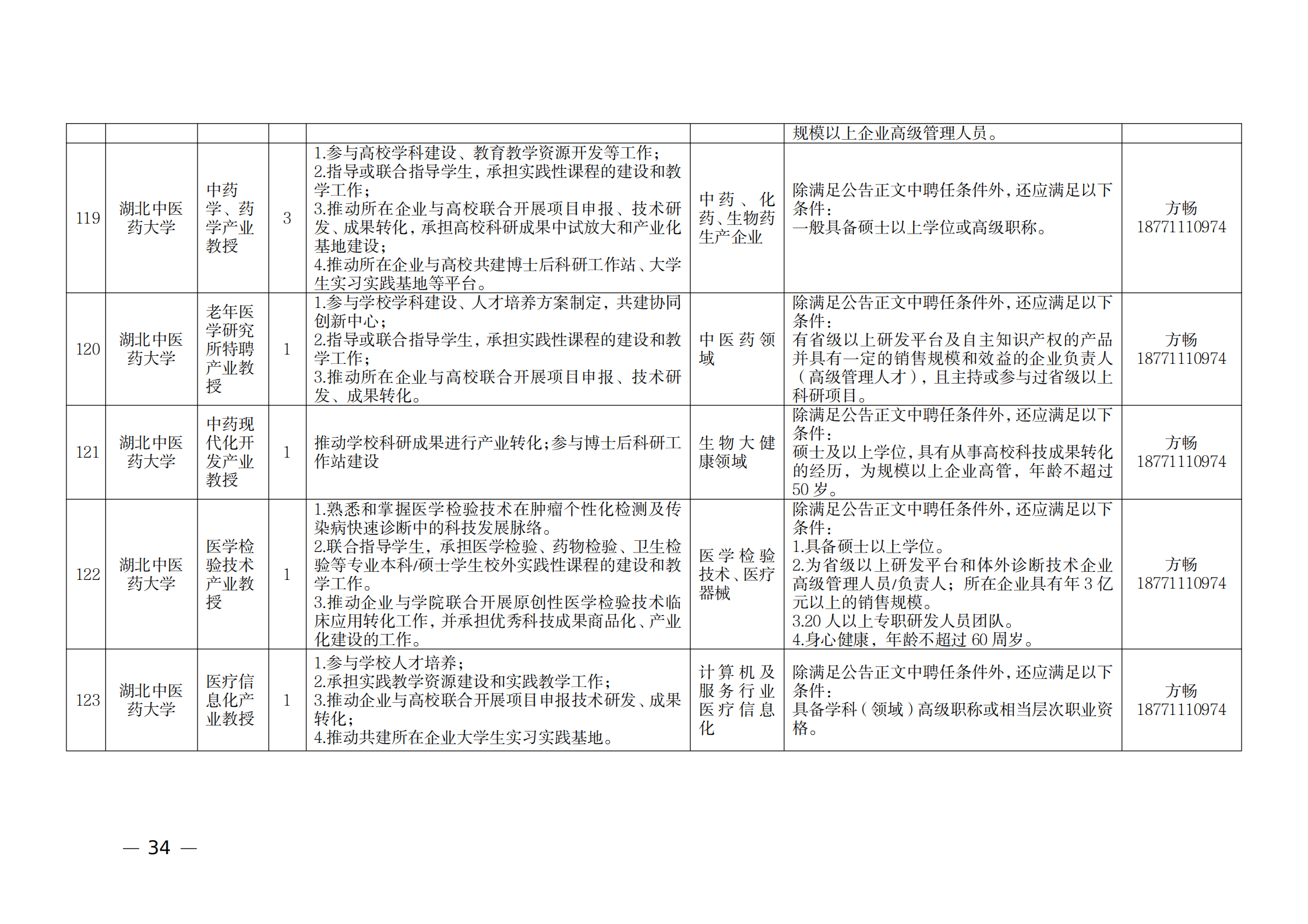 附件：1.2021年湖北产业教授岗位表_33.png