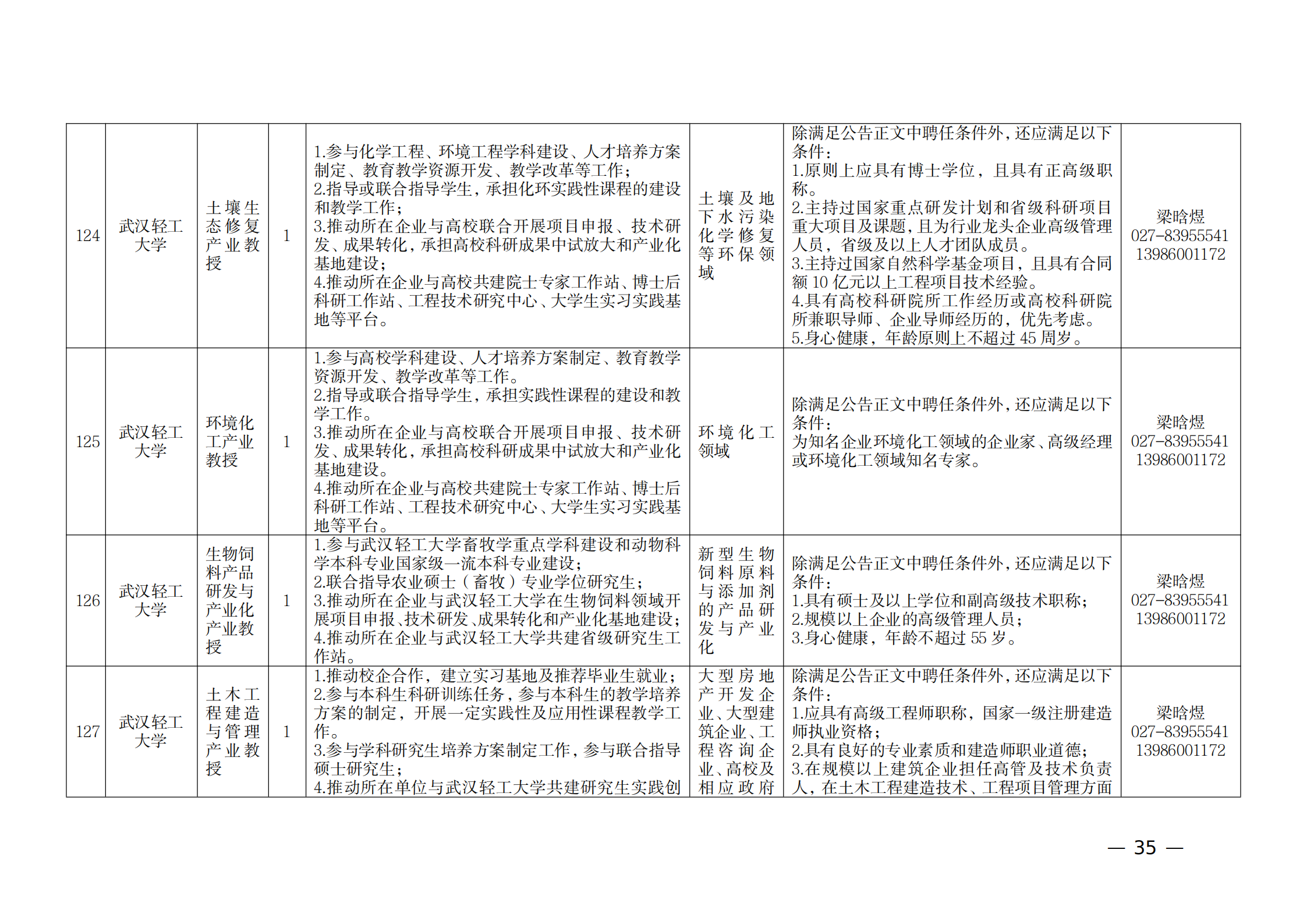 附件：1.2021年湖北产业教授岗位表_34.png