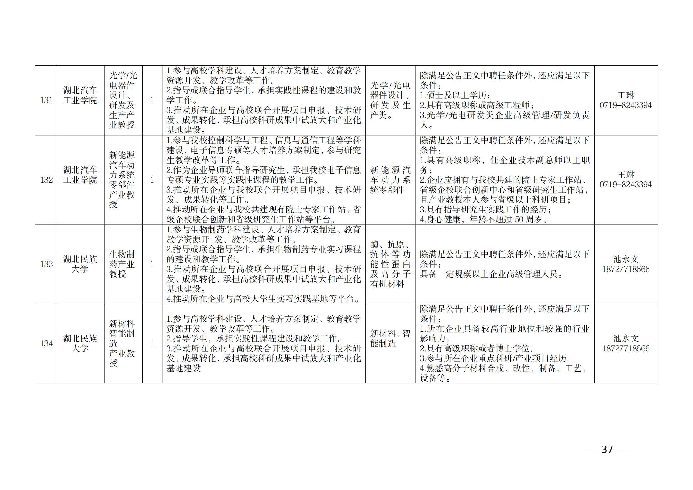 附件：1.2021年湖北产业教授岗位表_36.png