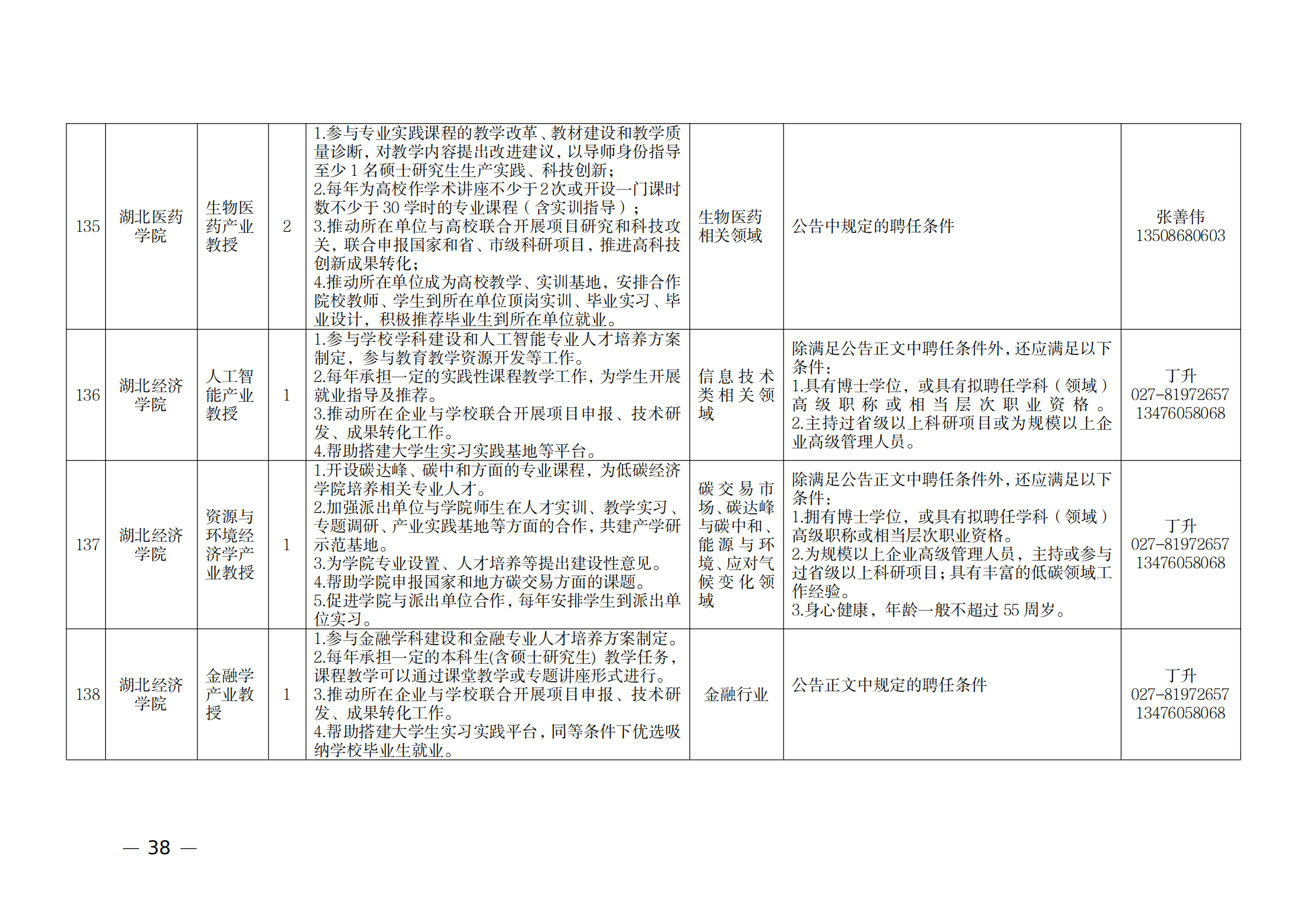 附件：1.2021年湖北产业教授岗位表_37.png