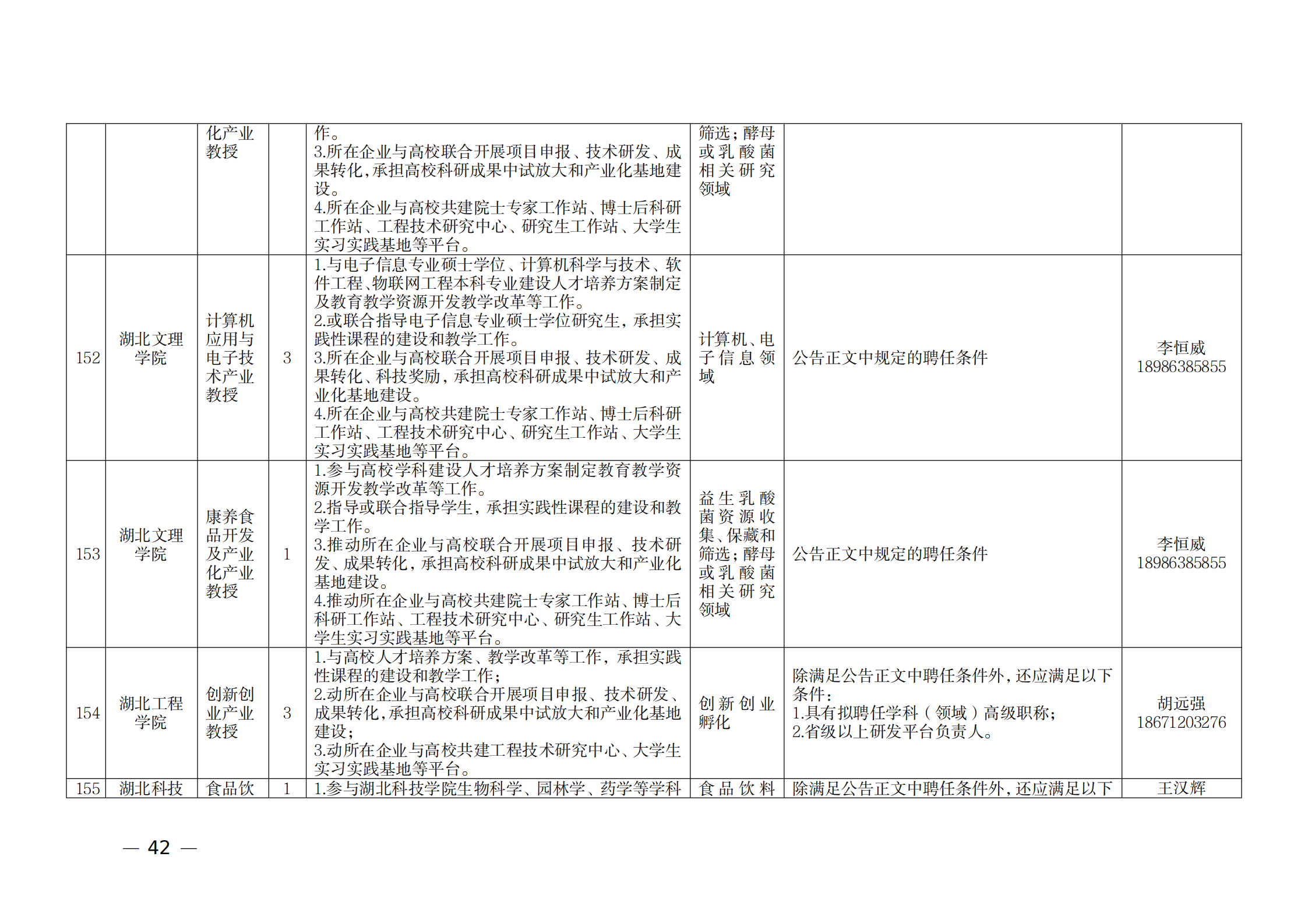 附件：1.2021年湖北产业教授岗位表_41.png