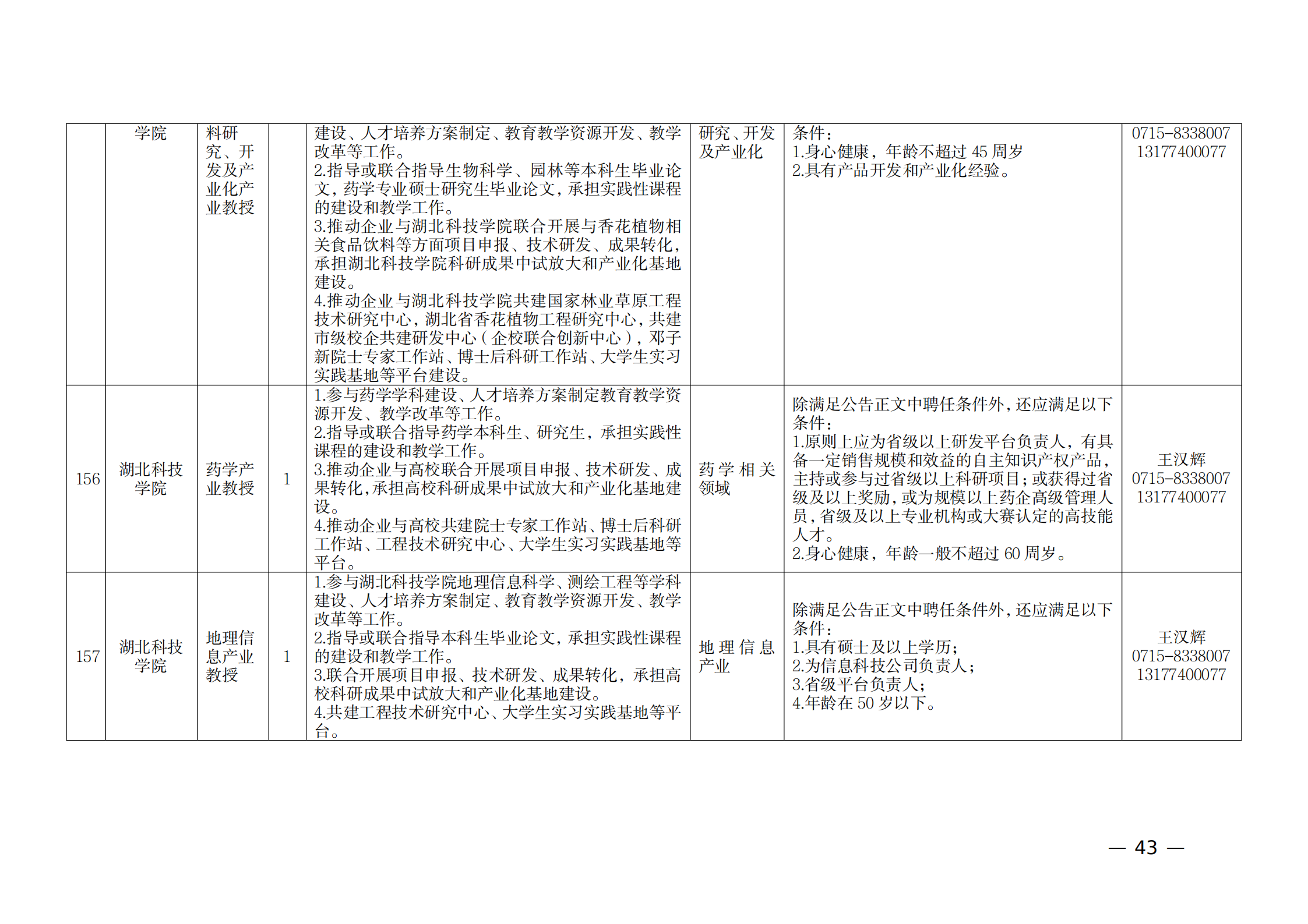 附件：1.2021年湖北产业教授岗位表_42.png