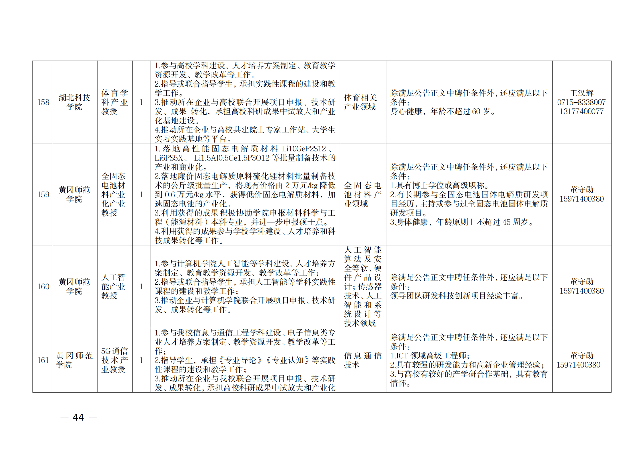 附件：1.2021年湖北产业教授岗位表_43.png