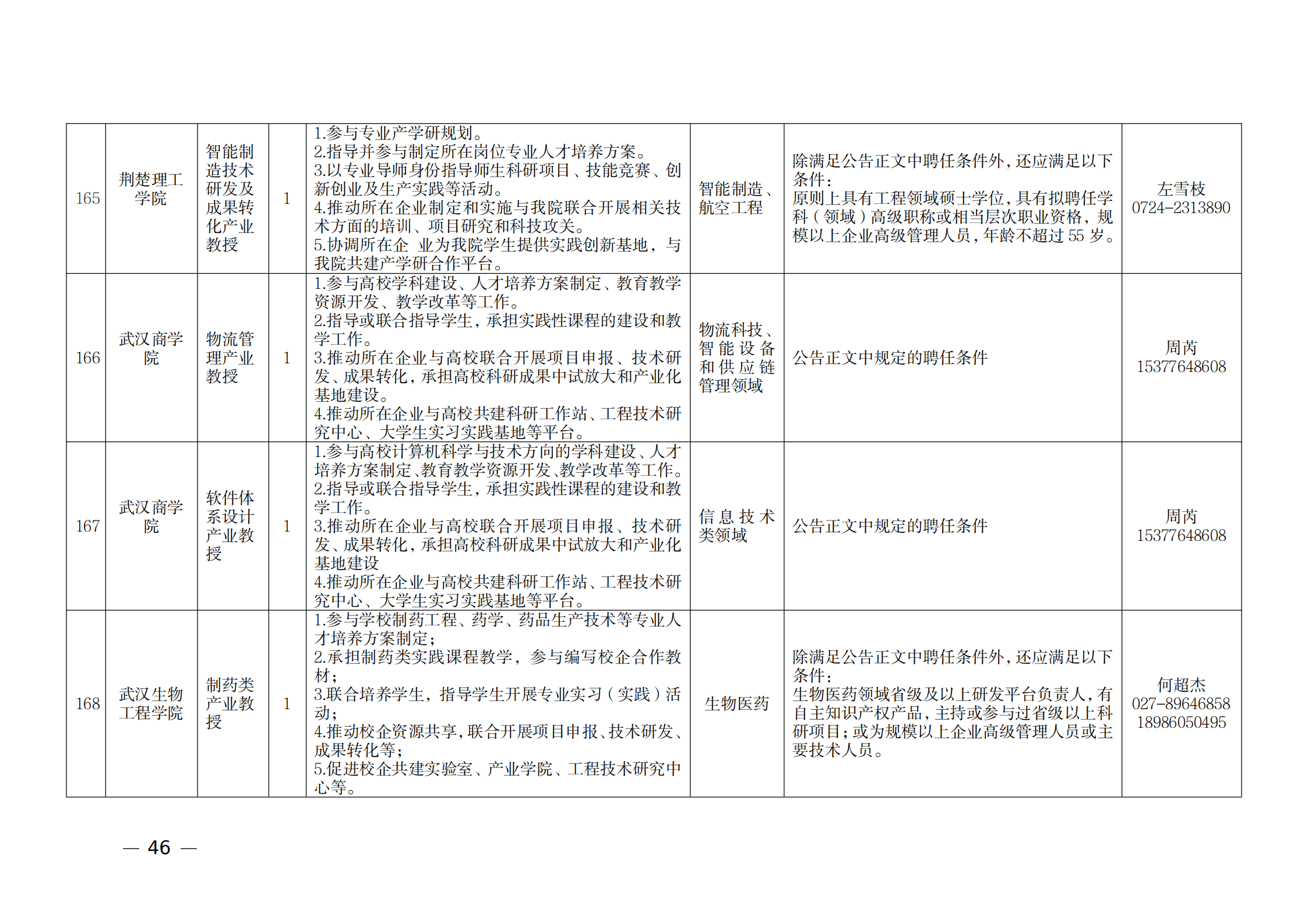 附件：1.2021年湖北产业教授岗位表_45.png