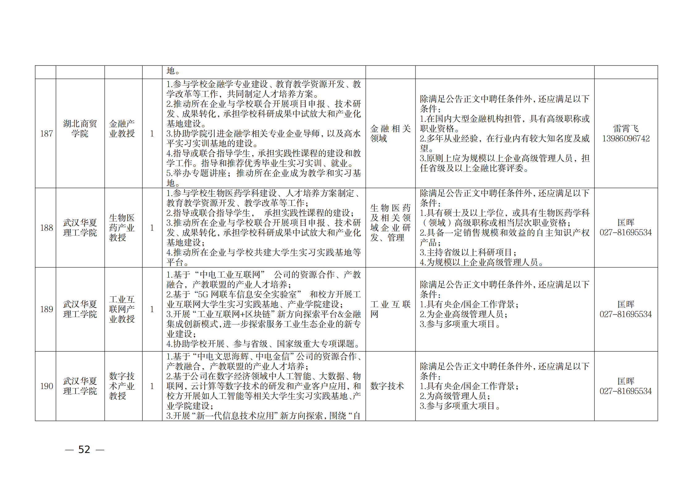 附件：1.2021年湖北产业教授岗位表_51.png