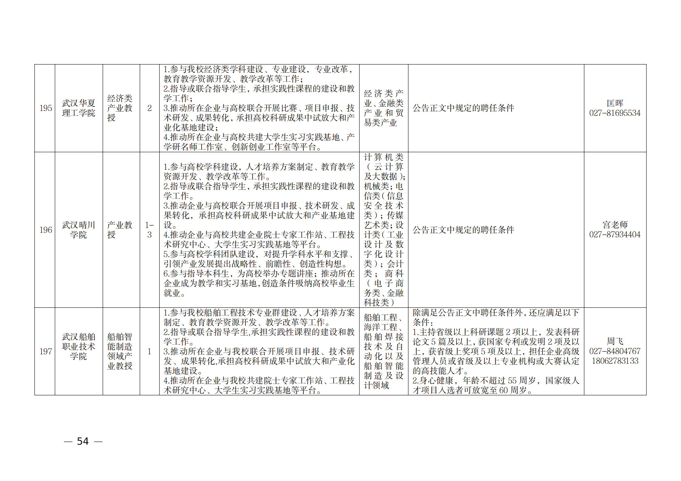 附件：1.2021年湖北产业教授岗位表_53.png