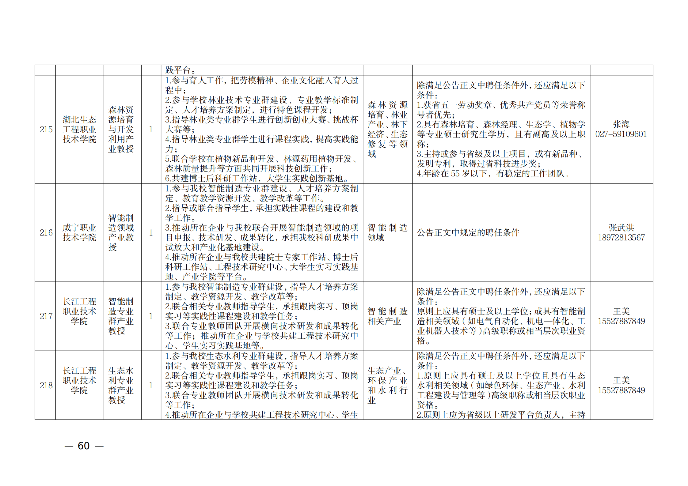 附件：1.2021年湖北产业教授岗位表_59.png