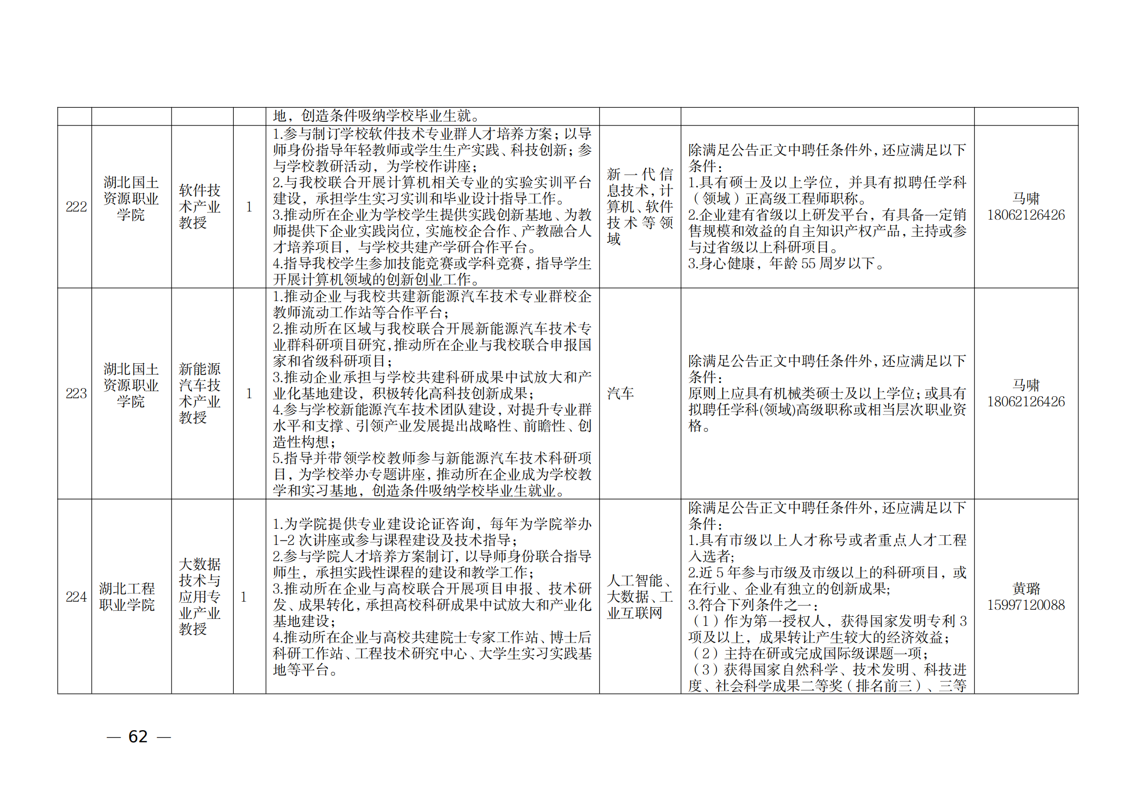 附件：1.2021年湖北产业教授岗位表_61.png