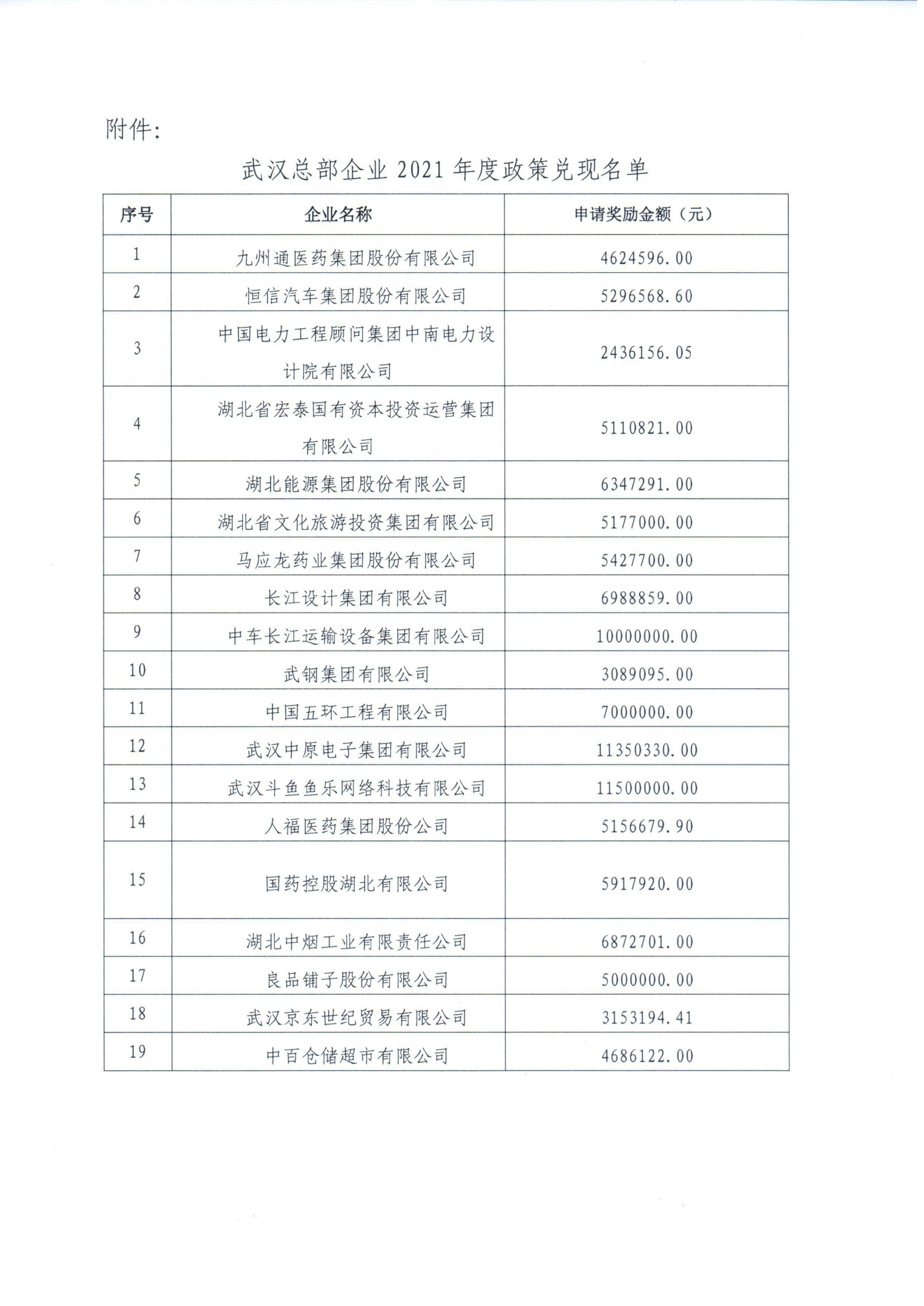 关于公示武汉总部企业2021年度政策兑现名单的通知_01.png