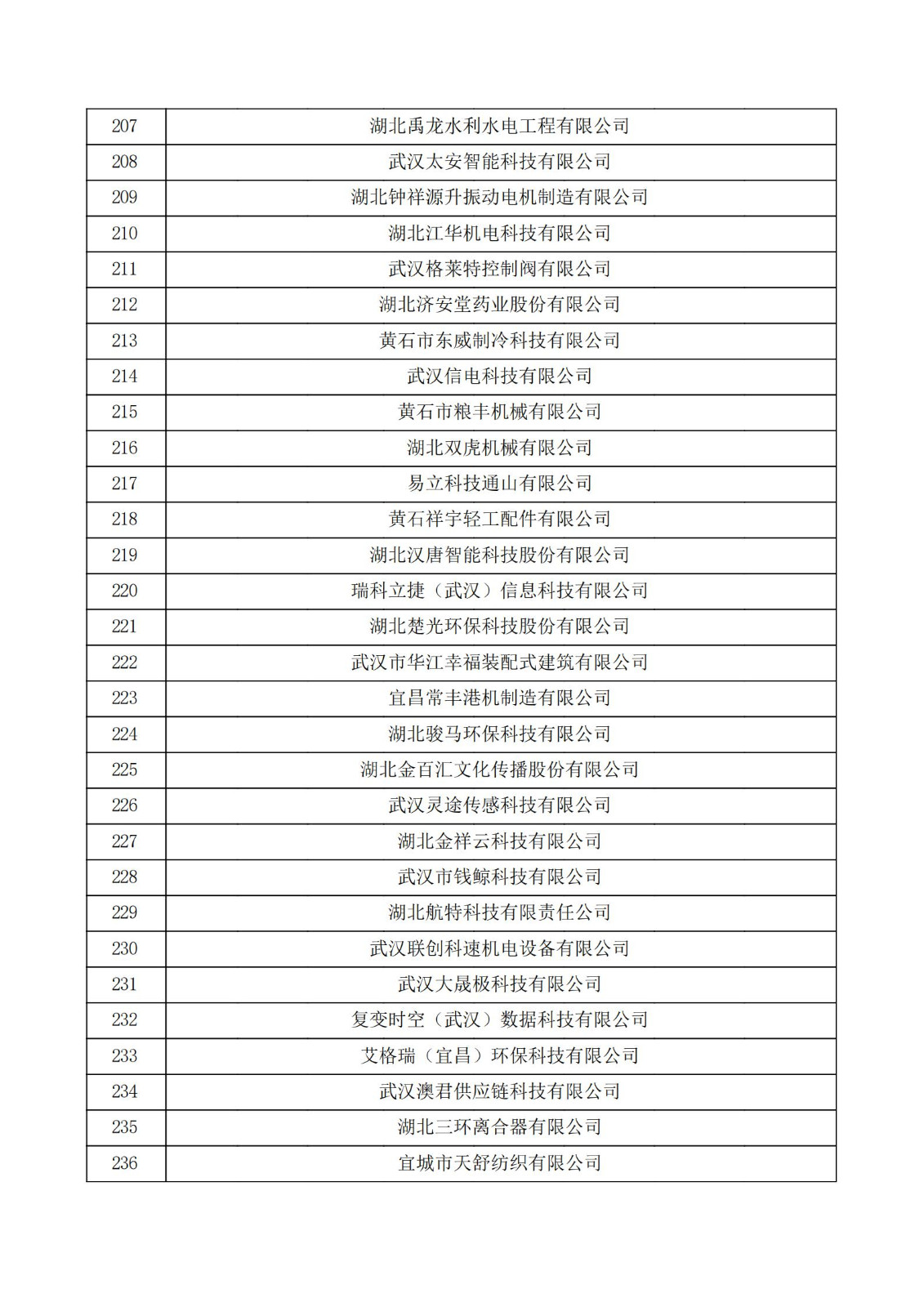 湖北省2021年第二批认定报备高新技术企业名单_07.jpg