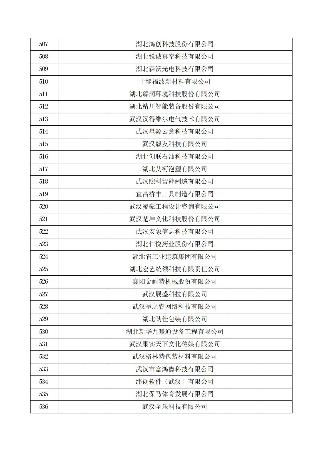 湖北省2021年第二批认定报备高新技术企业名单_17.jpg