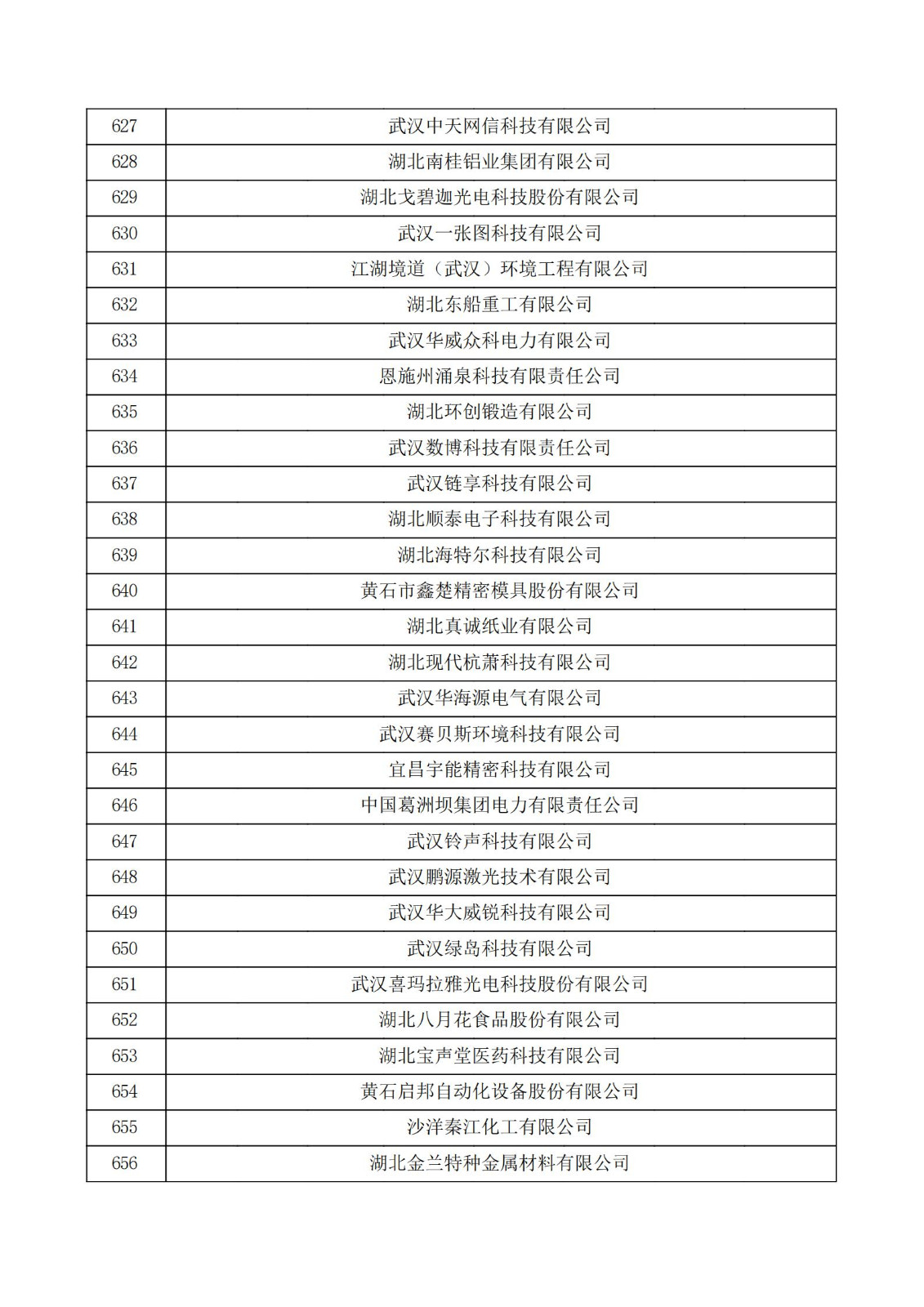 湖北省2021年第二批认定报备高新技术企业名单_21.jpg