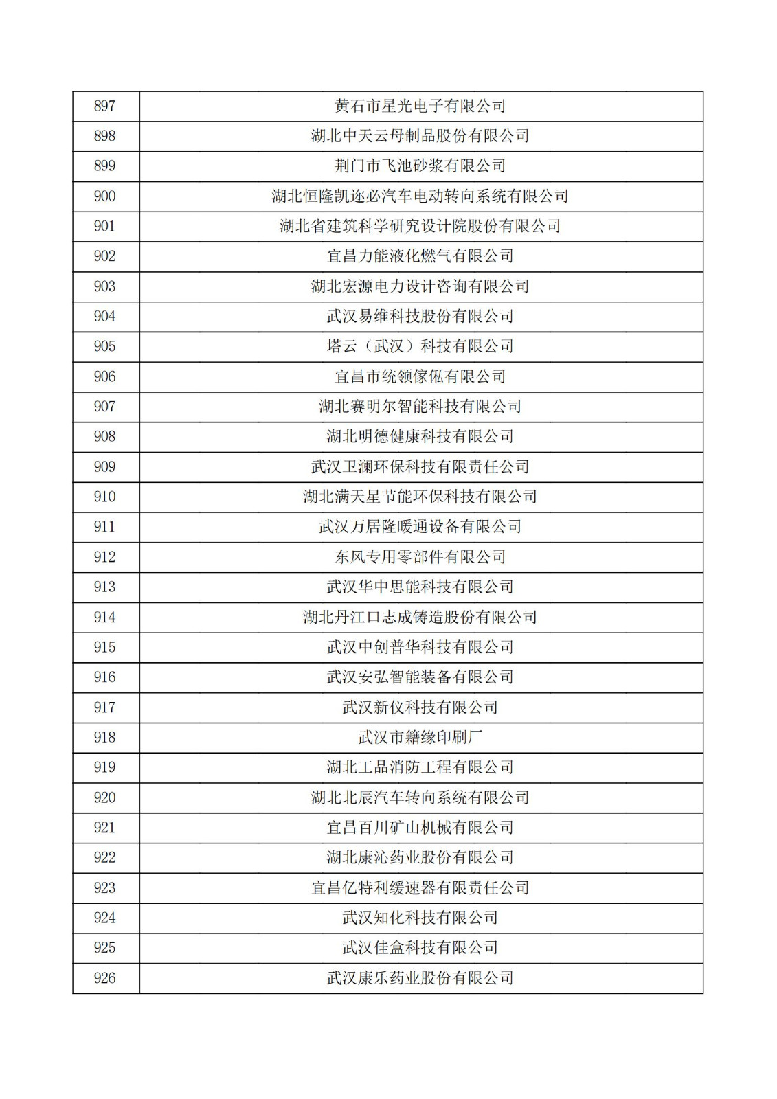 湖北省2021年第二批认定报备高新技术企业名单_30.jpg