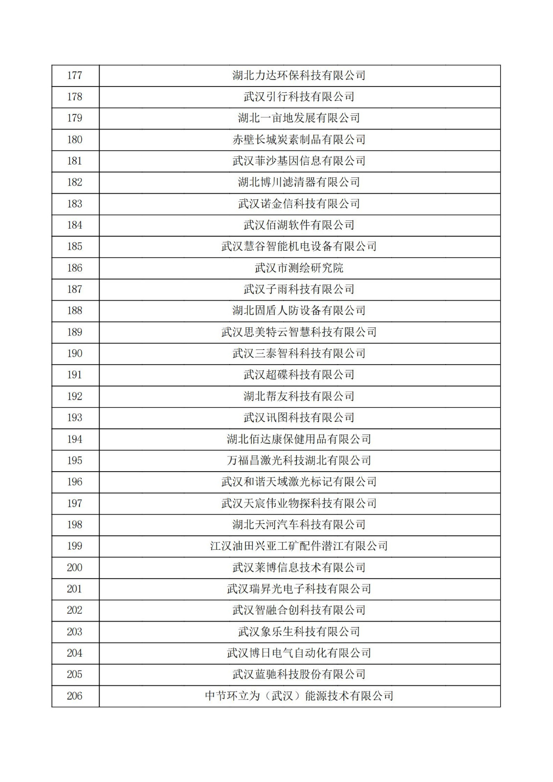 湖北省2021年第三批认定报备高新技术企业名单_06.jpg