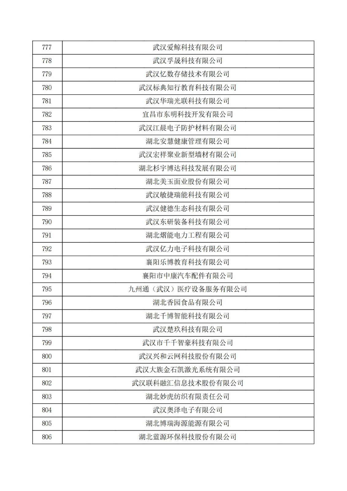 湖北省2021年第三批认定报备高新技术企业名单_26.jpg