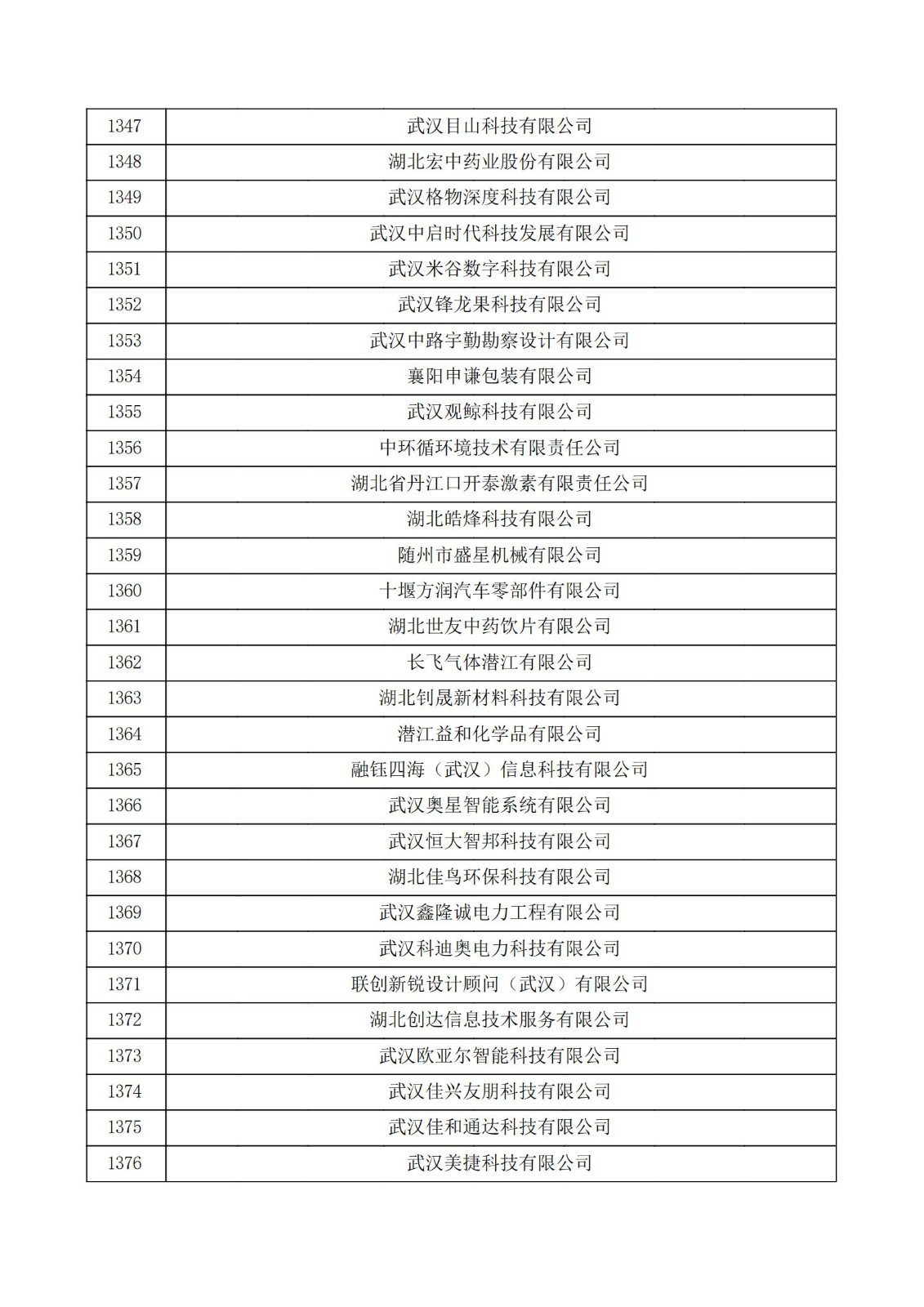 湖北省2021年第三批认定报备高新技术企业名单_45.jpg