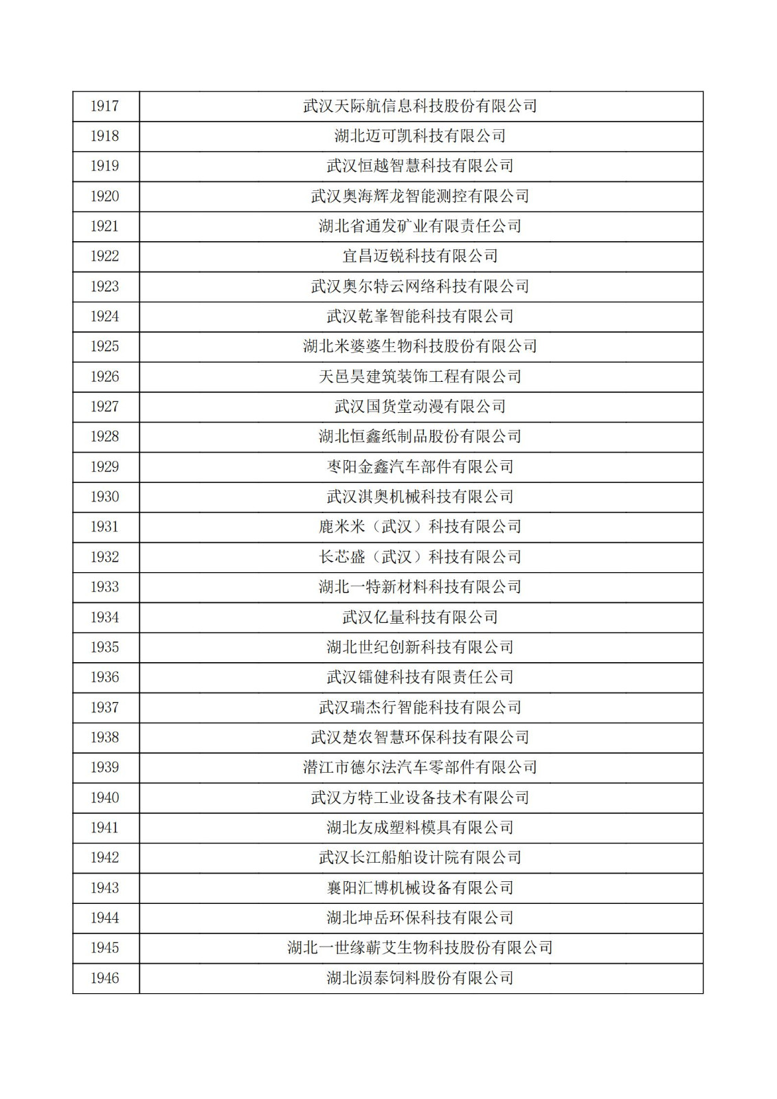 湖北省2021年第三批认定报备高新技术企业名单_64.jpg
