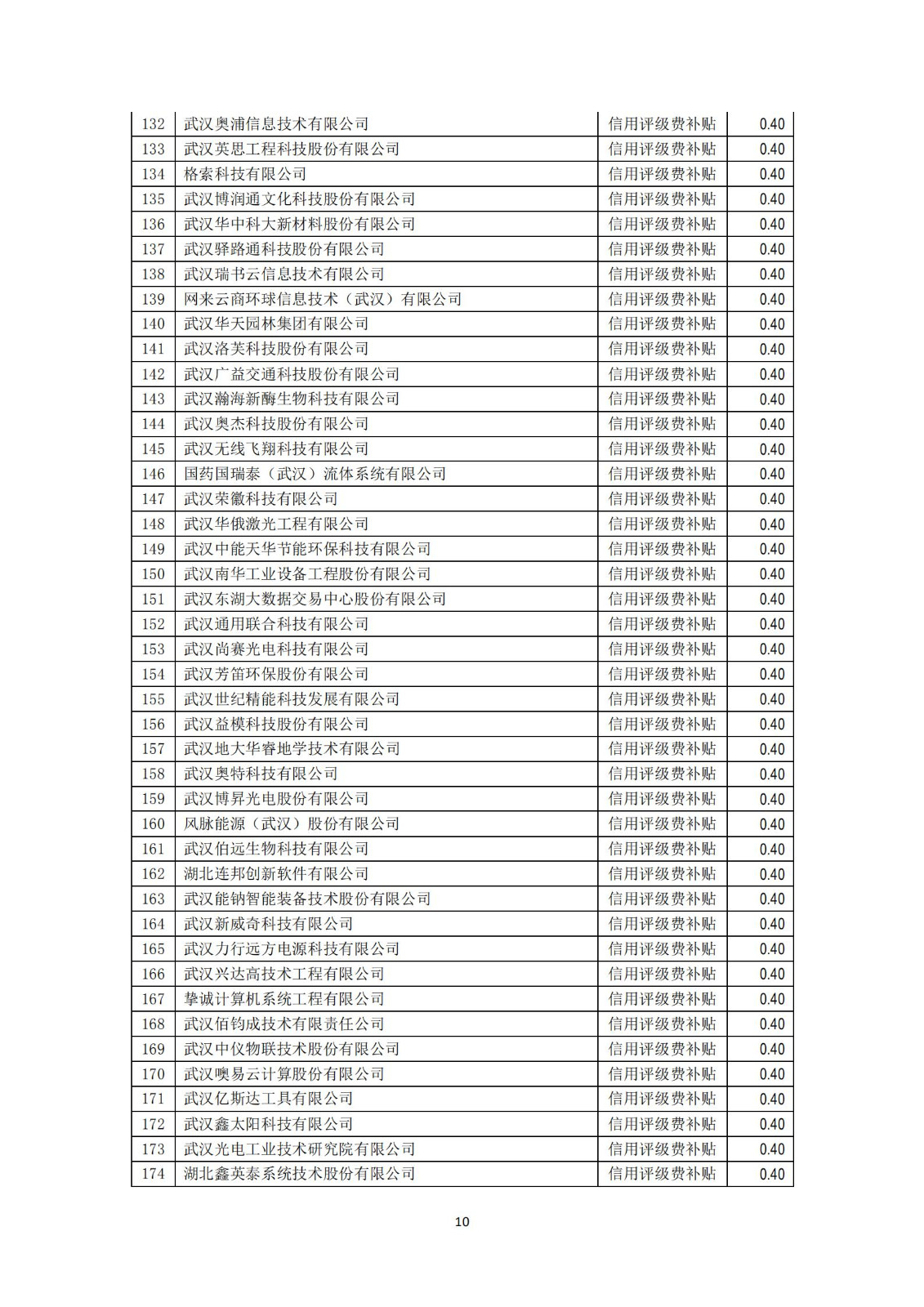拟奖励补贴名单及明细_09.jpg