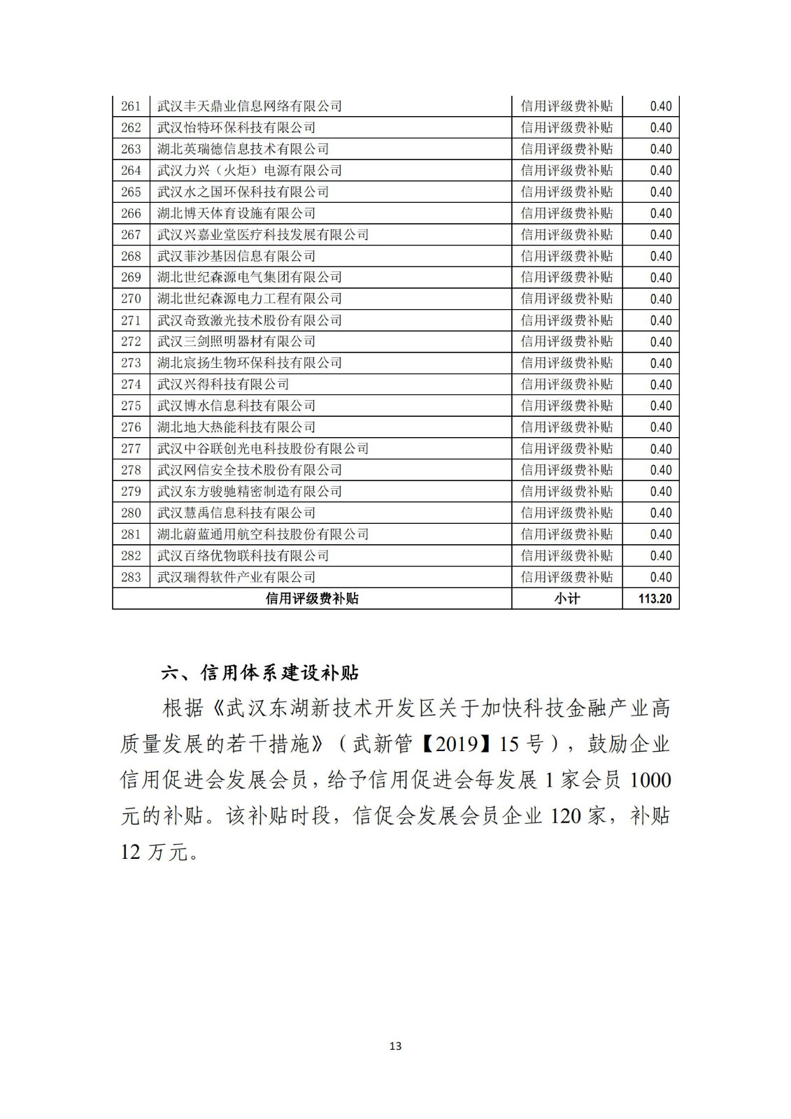 拟奖励补贴名单及明细_12.jpg