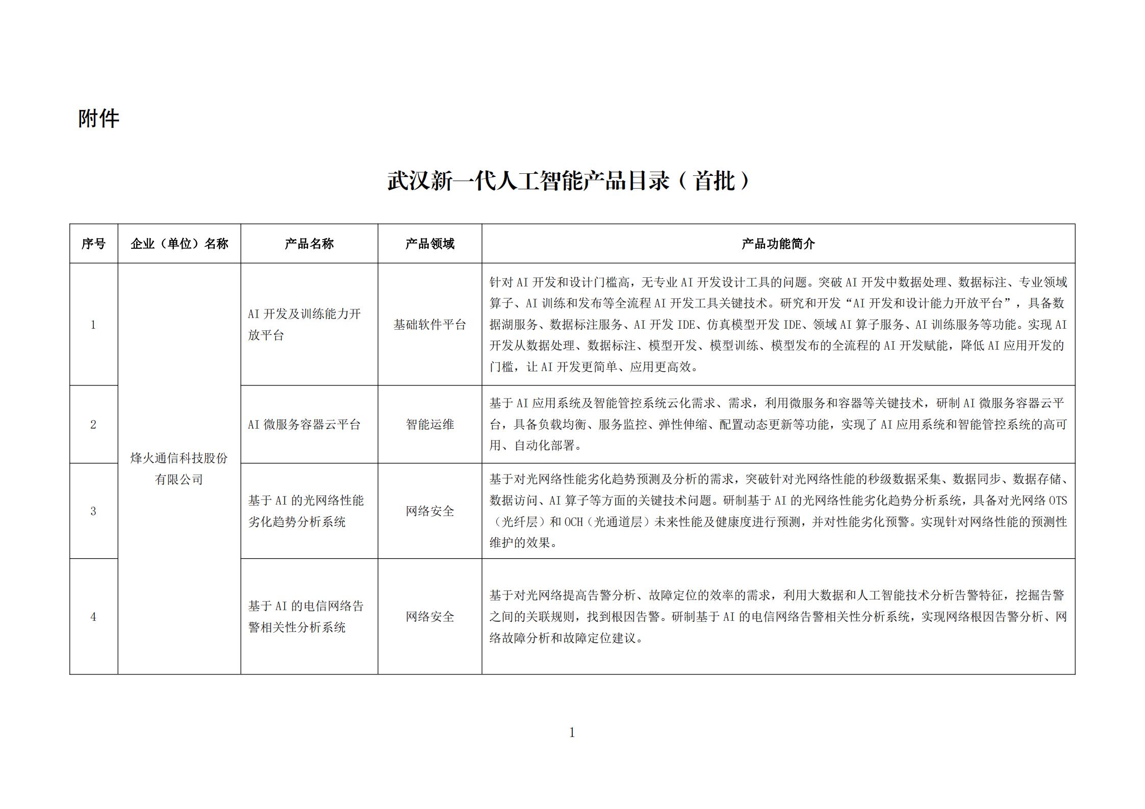 武汉新一代人工智能产品目录（首批）_00.jpg