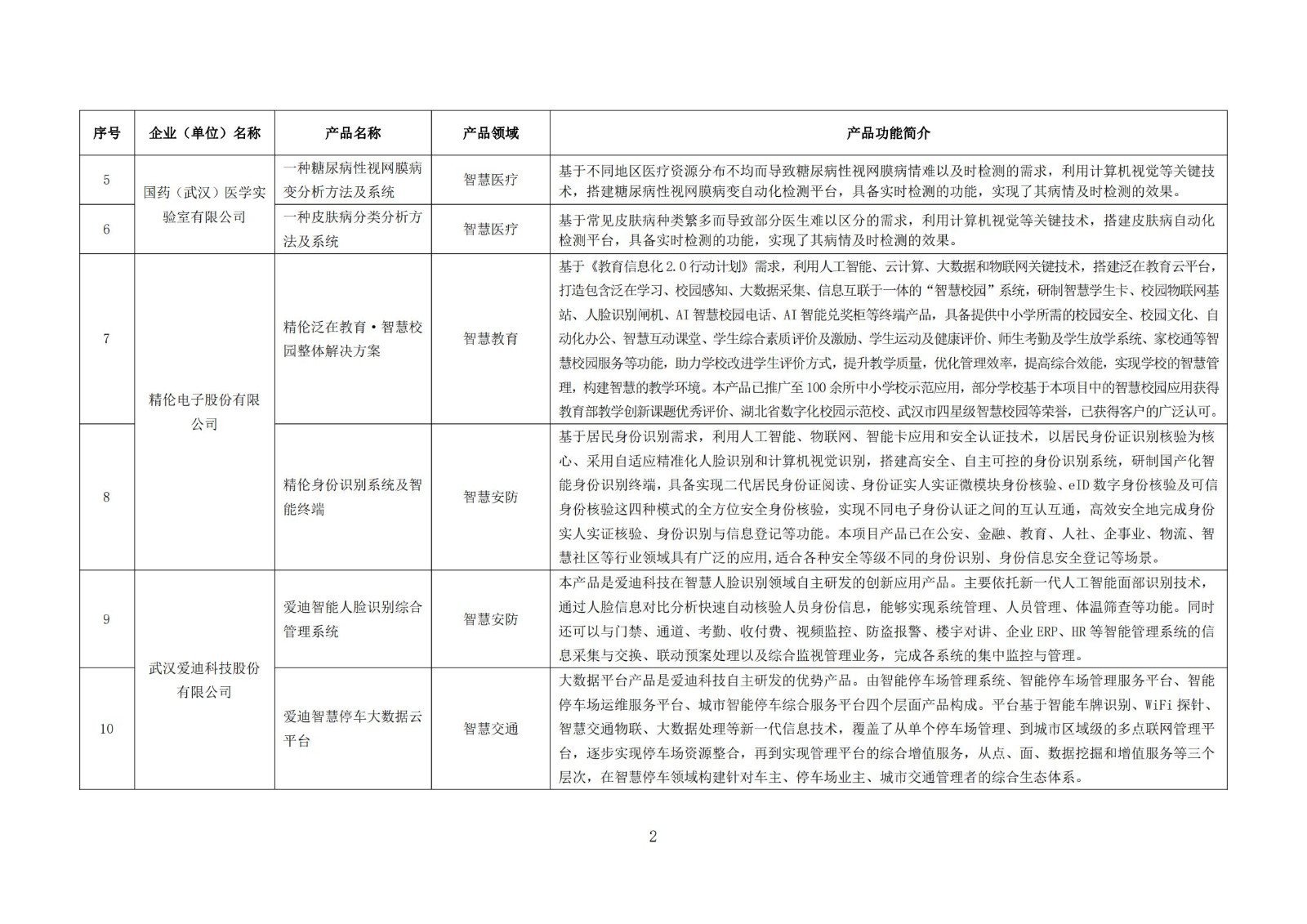 武汉新一代人工智能产品目录（首批）_01.jpg