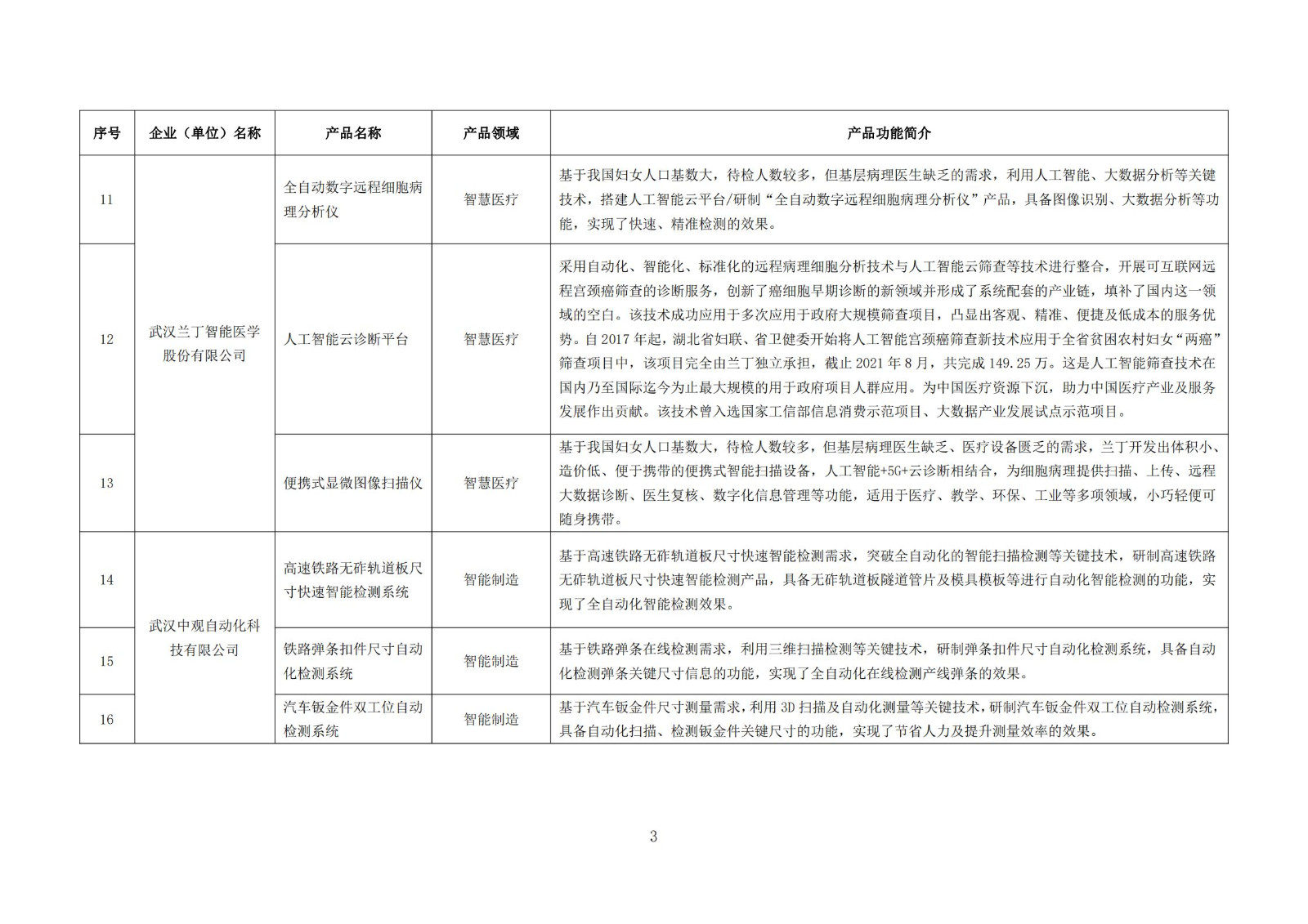 武汉新一代人工智能产品目录（首批）_02.jpg