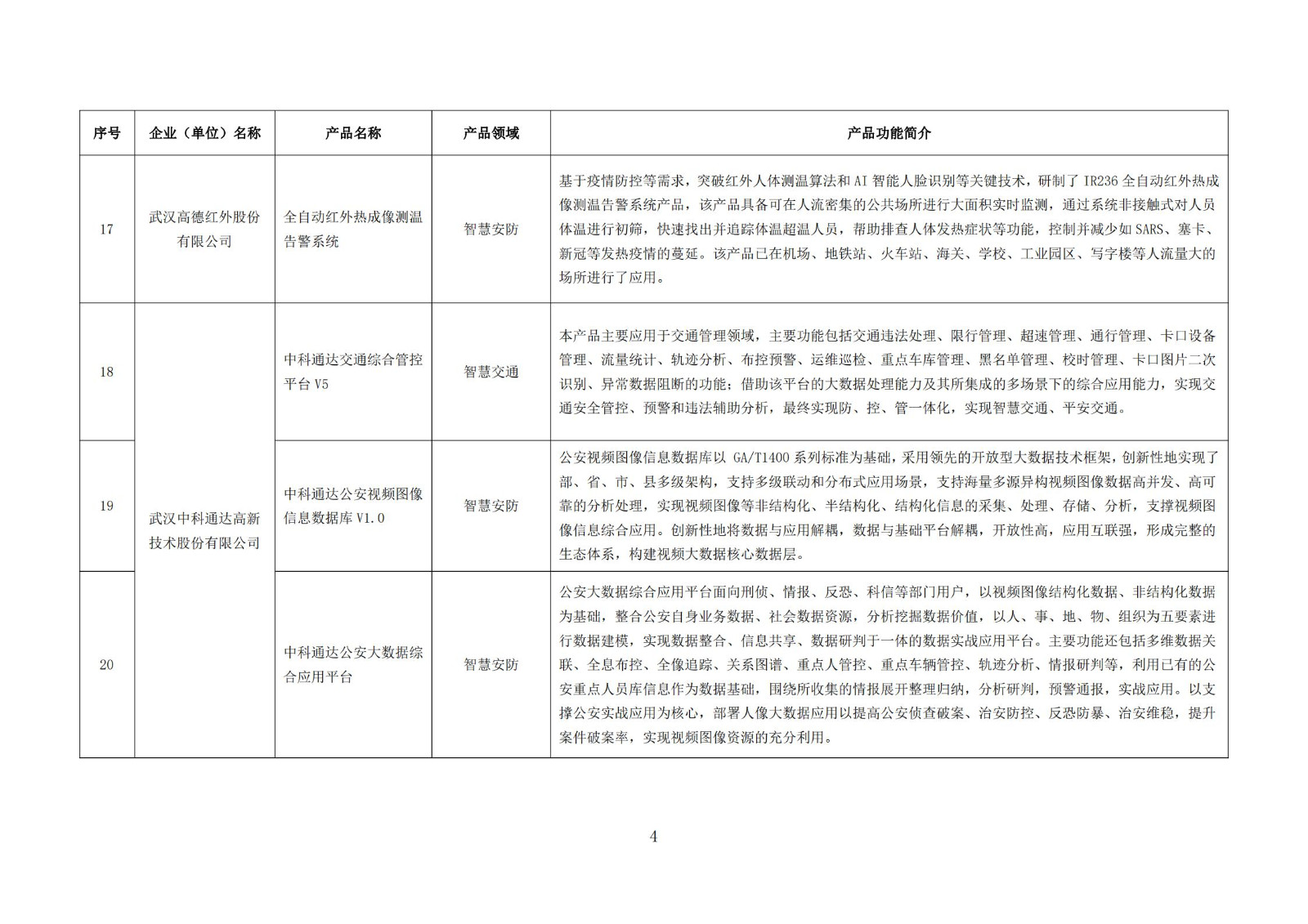 武汉新一代人工智能产品目录（首批）_03.jpg