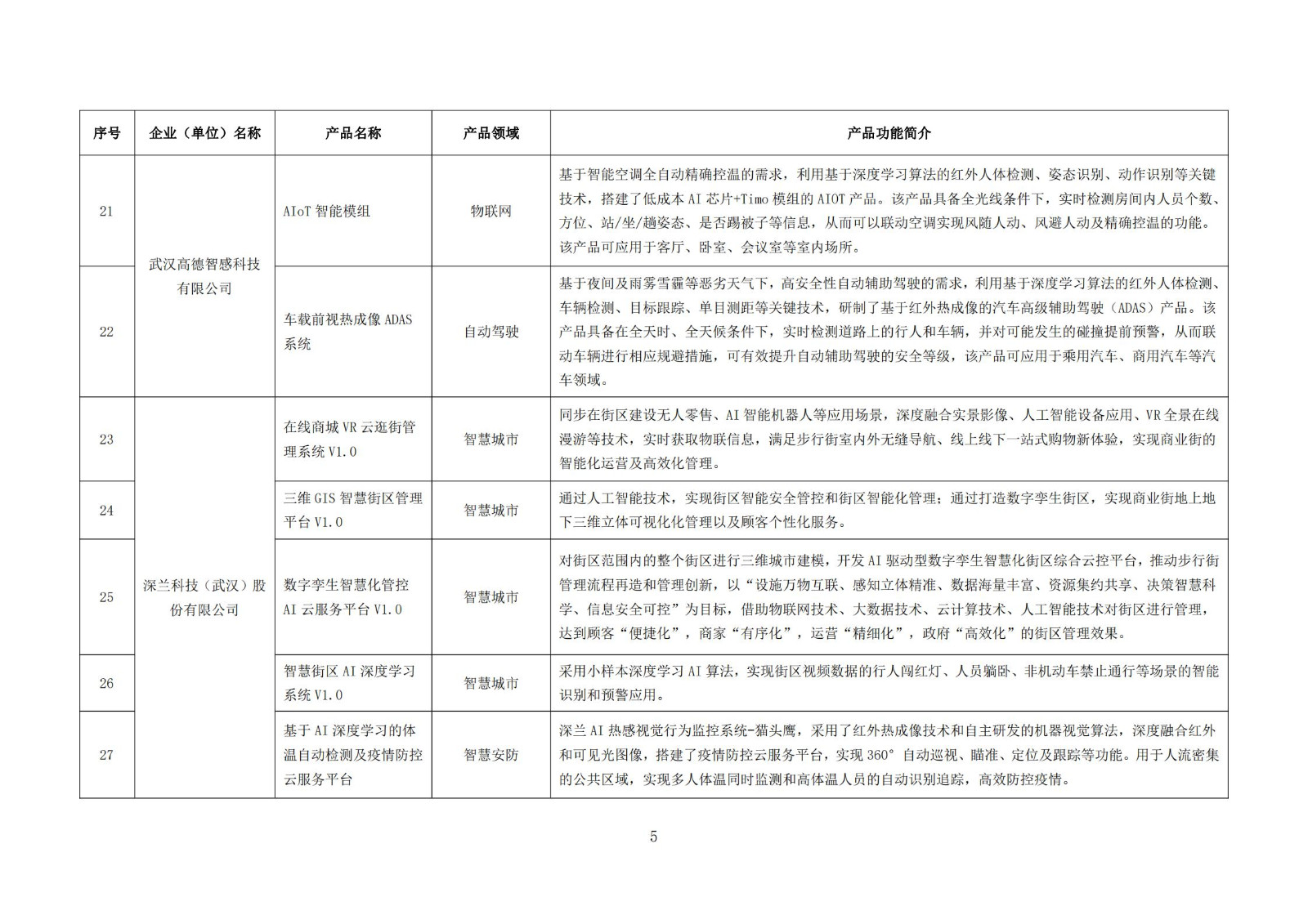 武汉新一代人工智能产品目录（首批）_04.jpg