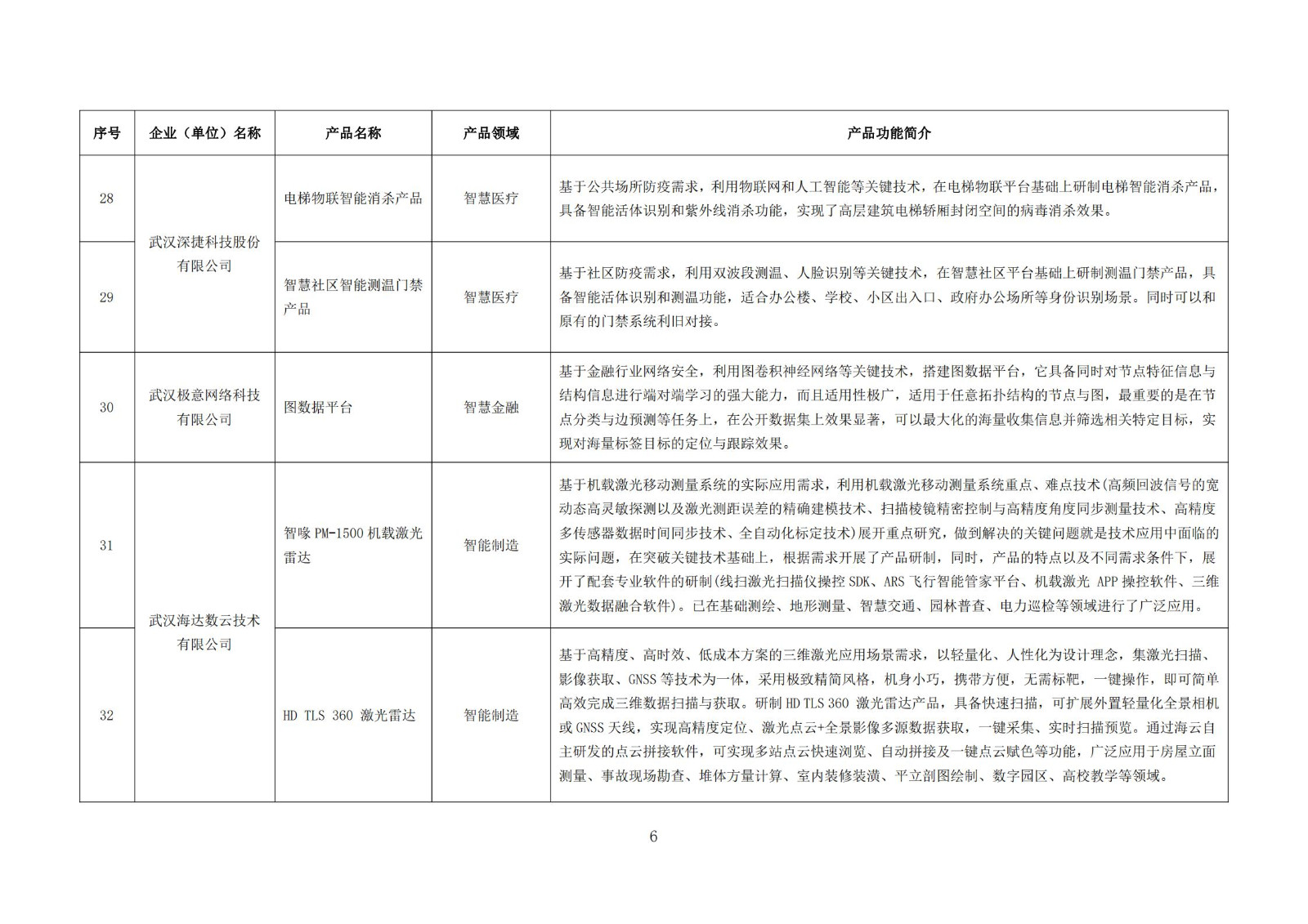 武汉新一代人工智能产品目录（首批）_05.jpg