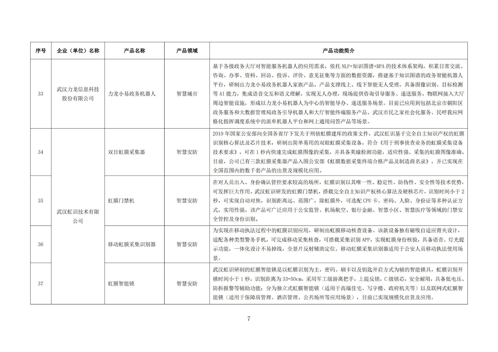 武汉新一代人工智能产品目录（首批）_06.jpg