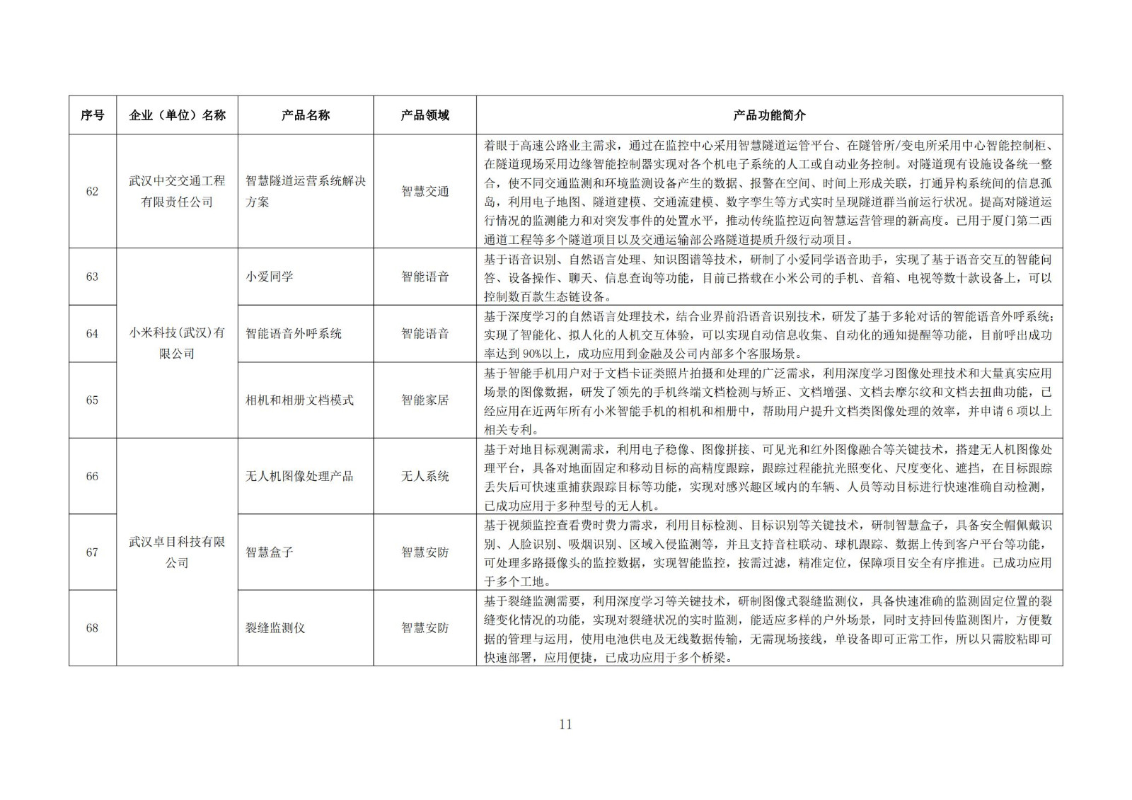 武汉新一代人工智能产品目录（首批）_10.jpg