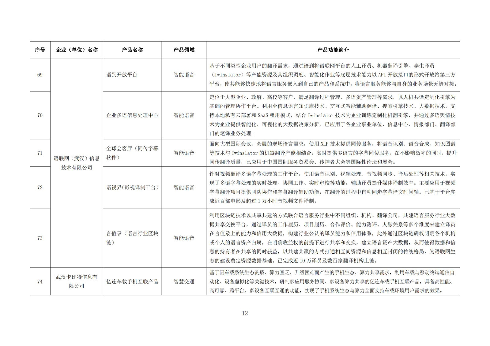 武汉新一代人工智能产品目录（首批）_11.jpg