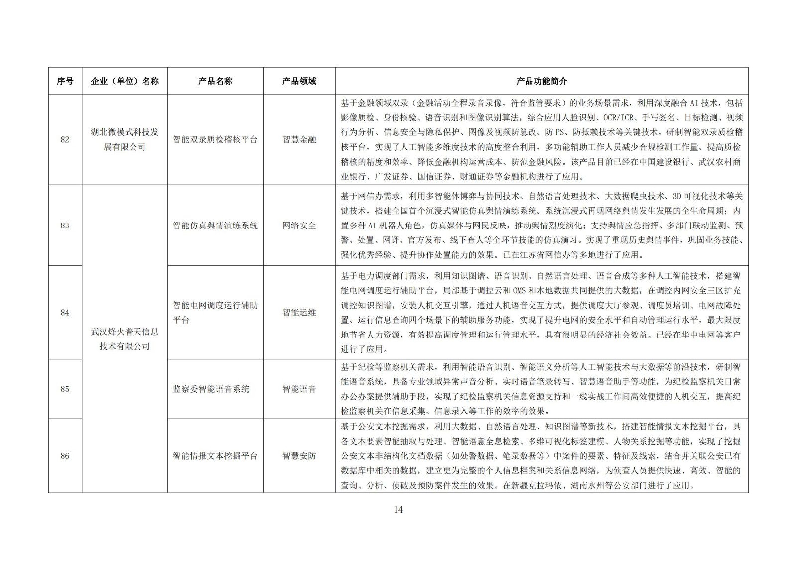 武汉新一代人工智能产品目录（首批）_13.jpg