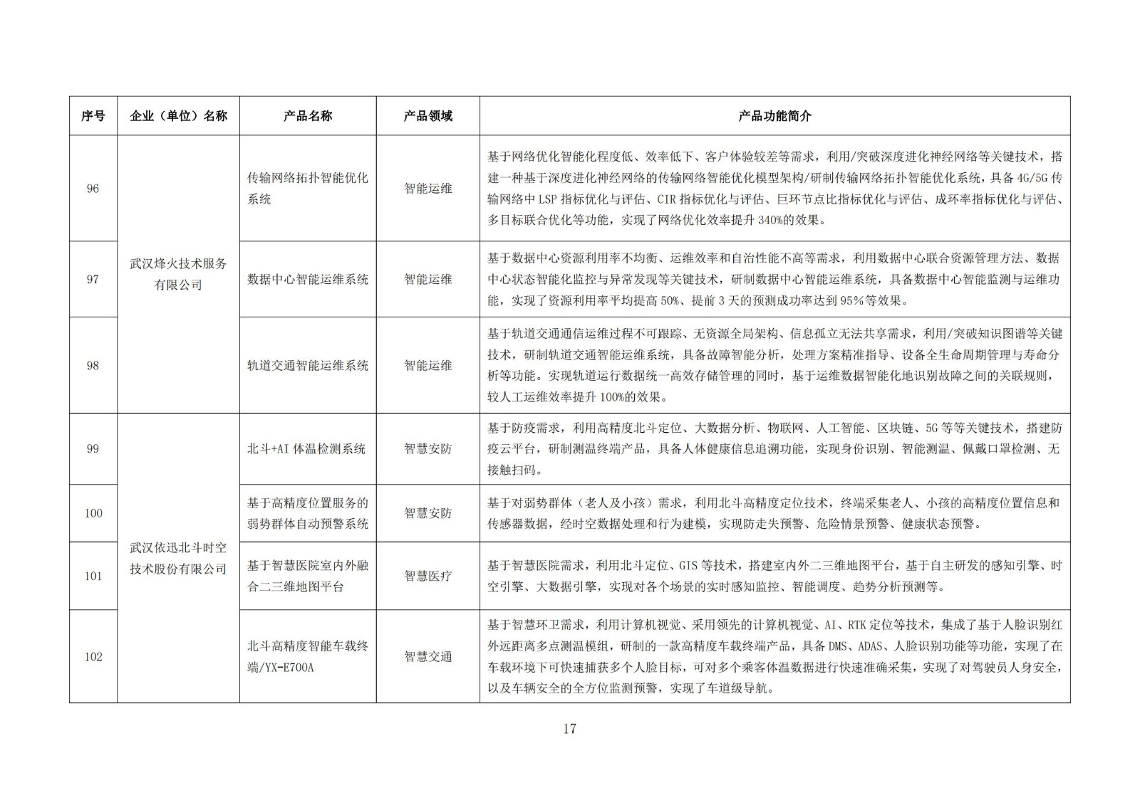 武汉新一代人工智能产品目录（首批）_16.jpg