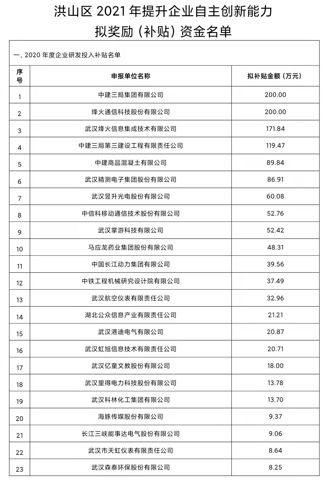 【10图】杨家湾丨出入口头铺 （18米大面宽）正对华师一附中大门 急售,武汉洪山陈家湾三金雄楚天地虎泉街商铺商铺租售/生意转让出售-武汉58同城