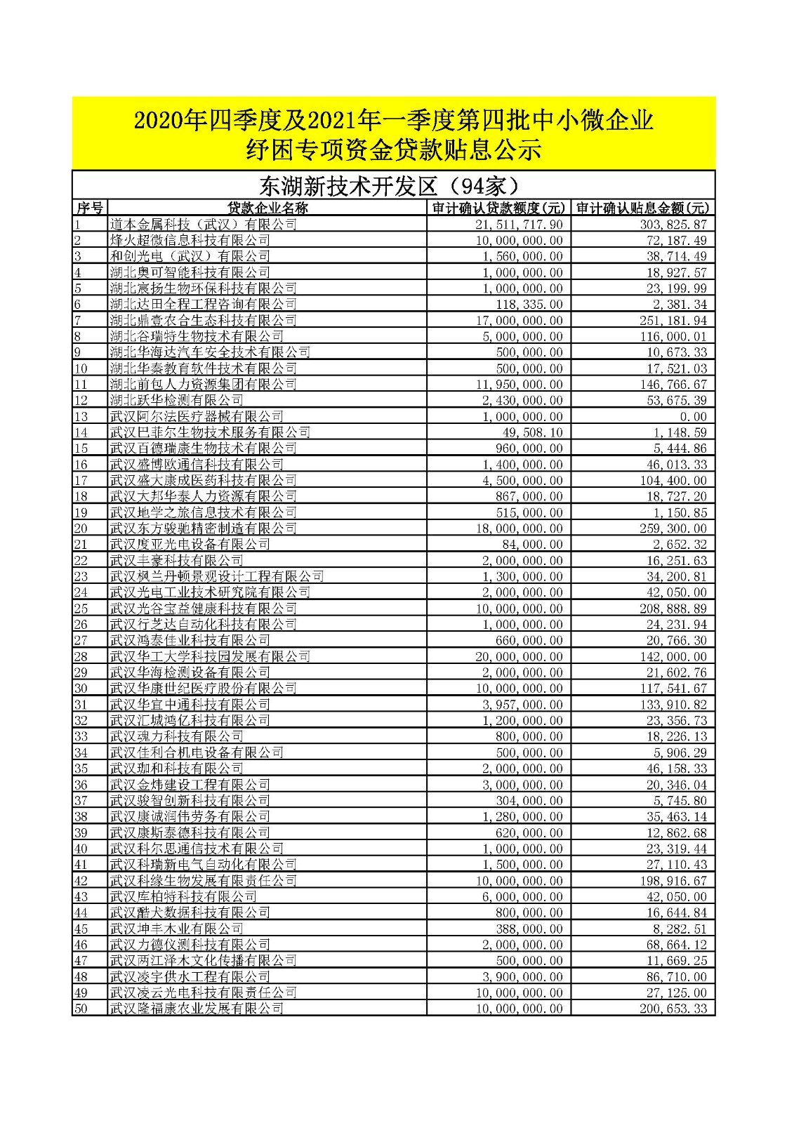 附件1：2020年四季度及2021年一季度第四批中小微企业纾困专项资金贷款贴息公示.xlsx_页面_01.jpg