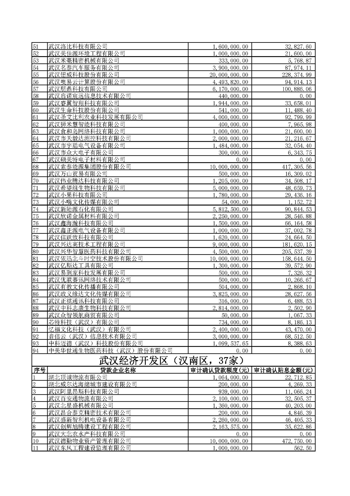 附件1：2020年四季度及2021年一季度第四批中小微企业纾困专项资金贷款贴息公示.xlsx_页面_02.jpg