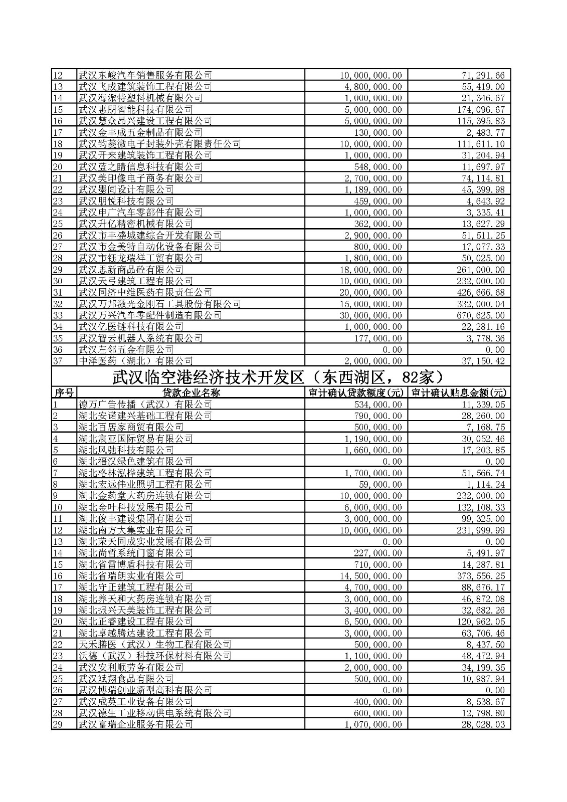 附件1：2020年四季度及2021年一季度第四批中小微企业纾困专项资金贷款贴息公示.xlsx_页面_03.jpg