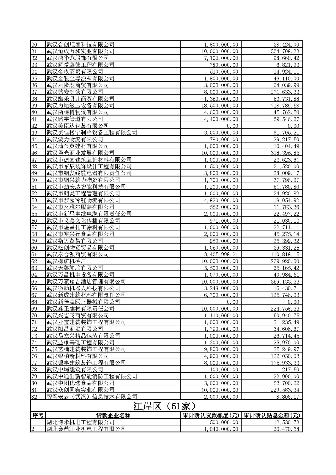 附件1：2020年四季度及2021年一季度第四批中小微企业纾困专项资金贷款贴息公示.xlsx_页面_04.jpg