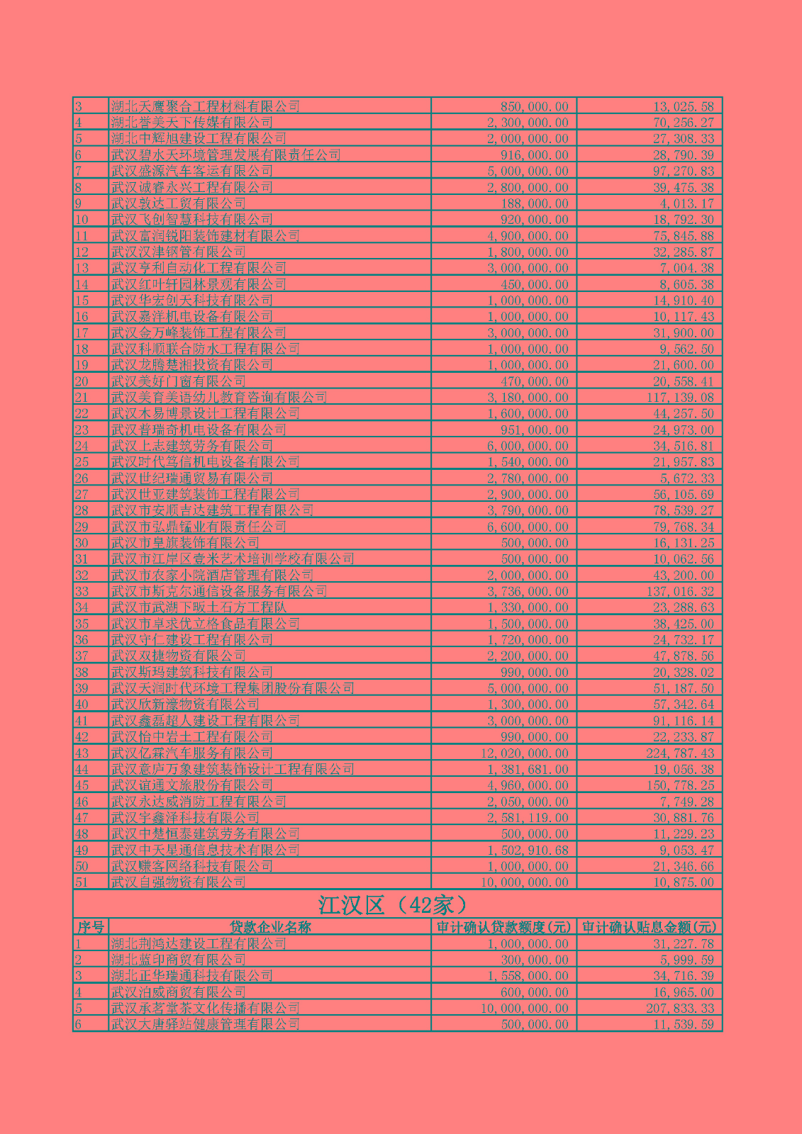 附件1：2020年四季度及2021年一季度第四批中小微企业纾困专项资金贷款贴息公示.xlsx_页面_05.jpg
