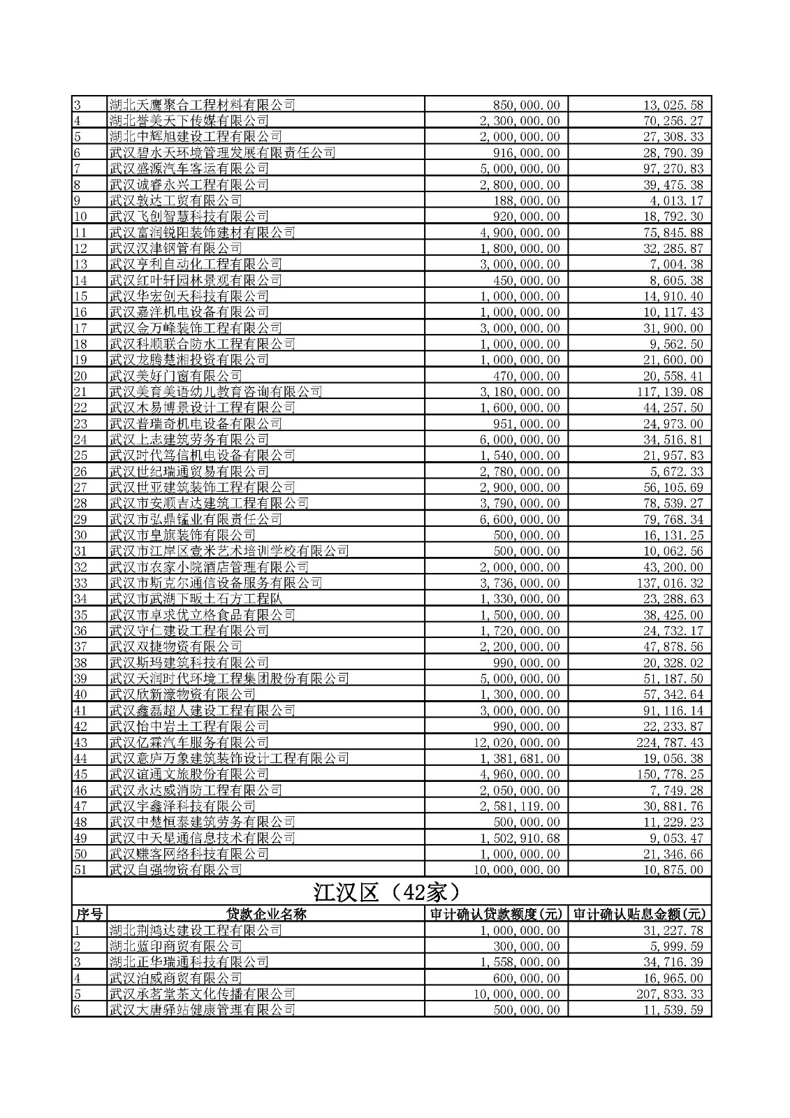 附件1：2020年四季度及2021年一季度第四批中小微企业纾困专项资金贷款贴息公示.xlsx_页面_05.jpg