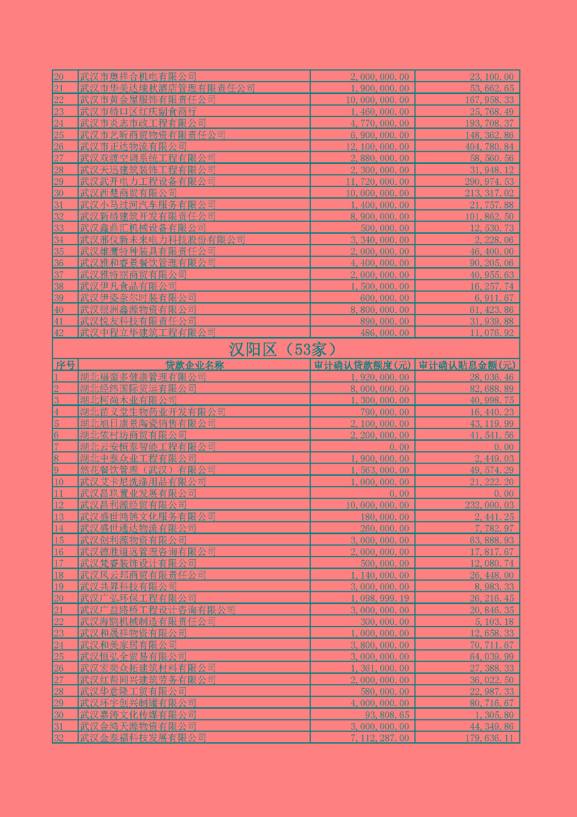 附件1：2020年四季度及2021年一季度第四批中小微企业纾困专项资金贷款贴息公示.xlsx_页面_07.jpg
