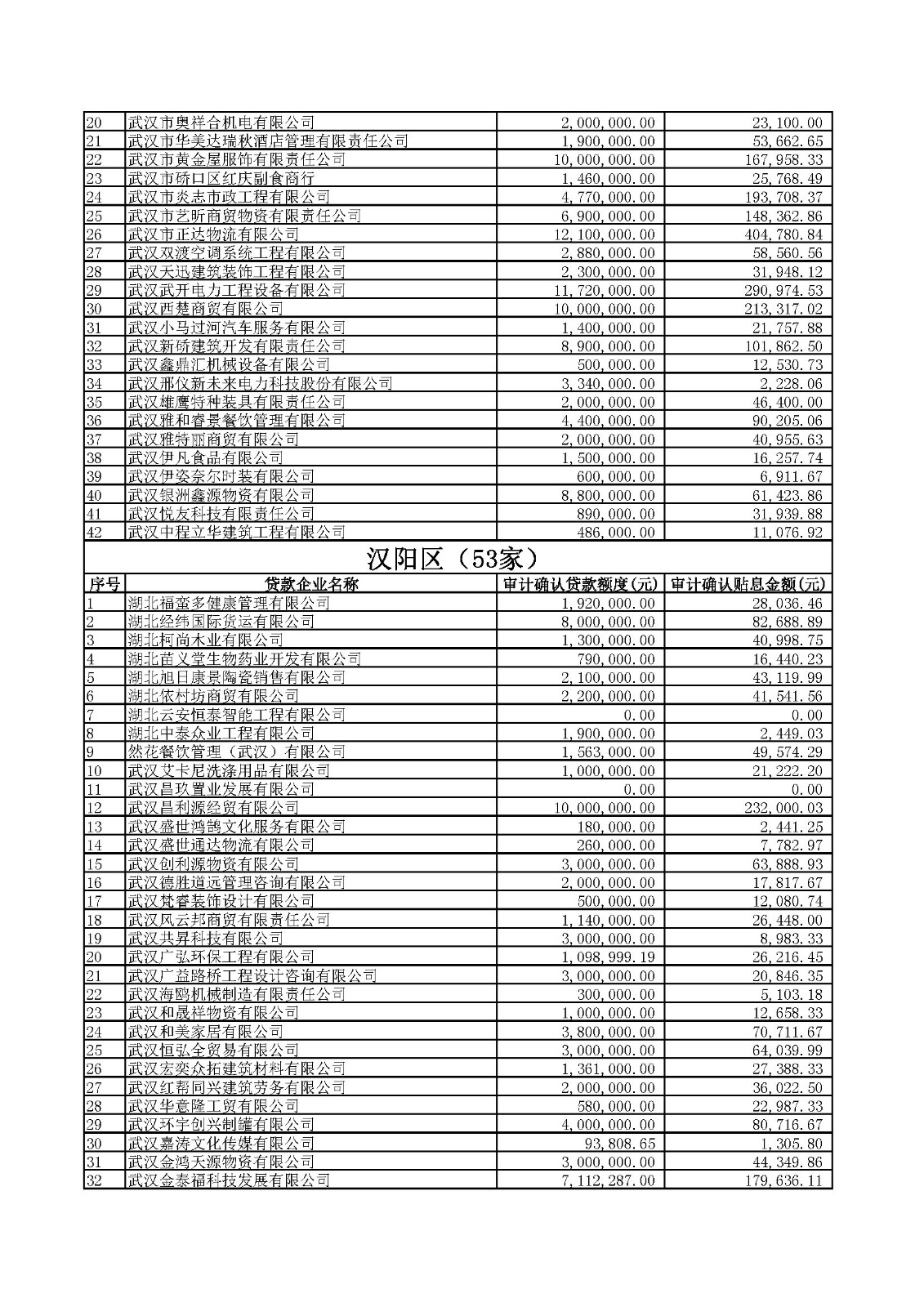 附件1：2020年四季度及2021年一季度第四批中小微企业纾困专项资金贷款贴息公示.xlsx_页面_07.jpg