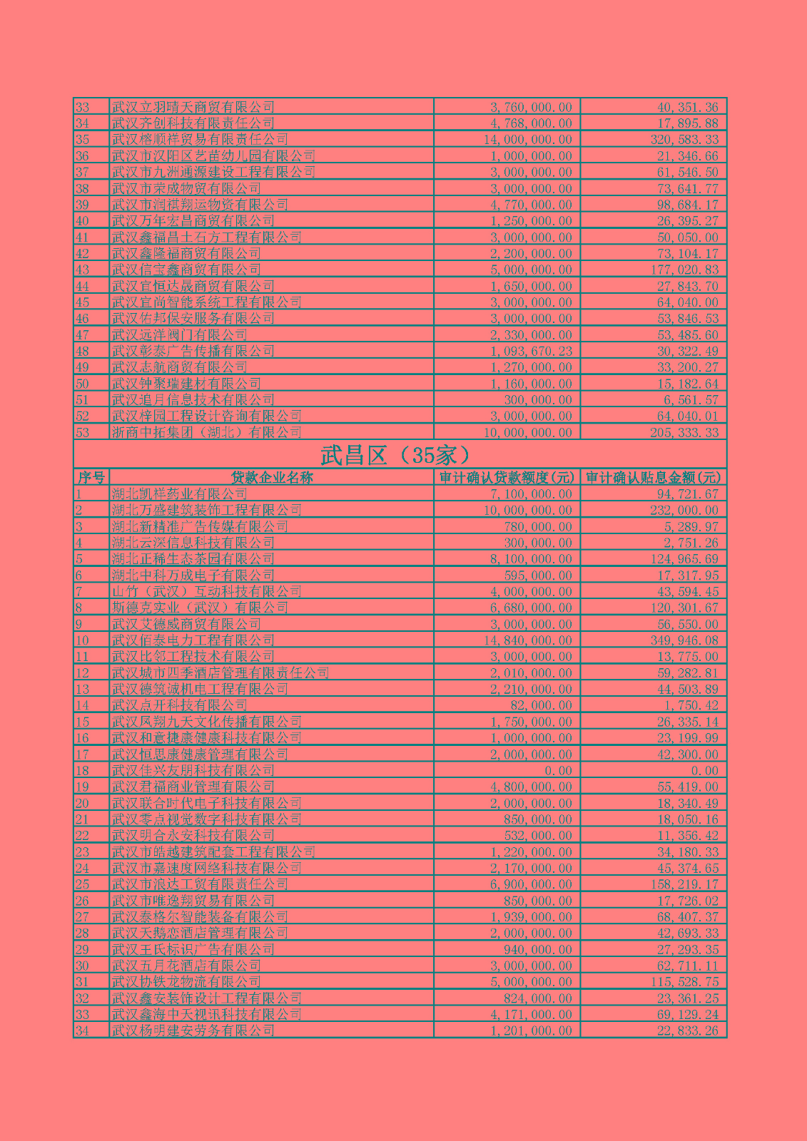 附件1：2020年四季度及2021年一季度第四批中小微企业纾困专项资金贷款贴息公示.xlsx_页面_08.jpg