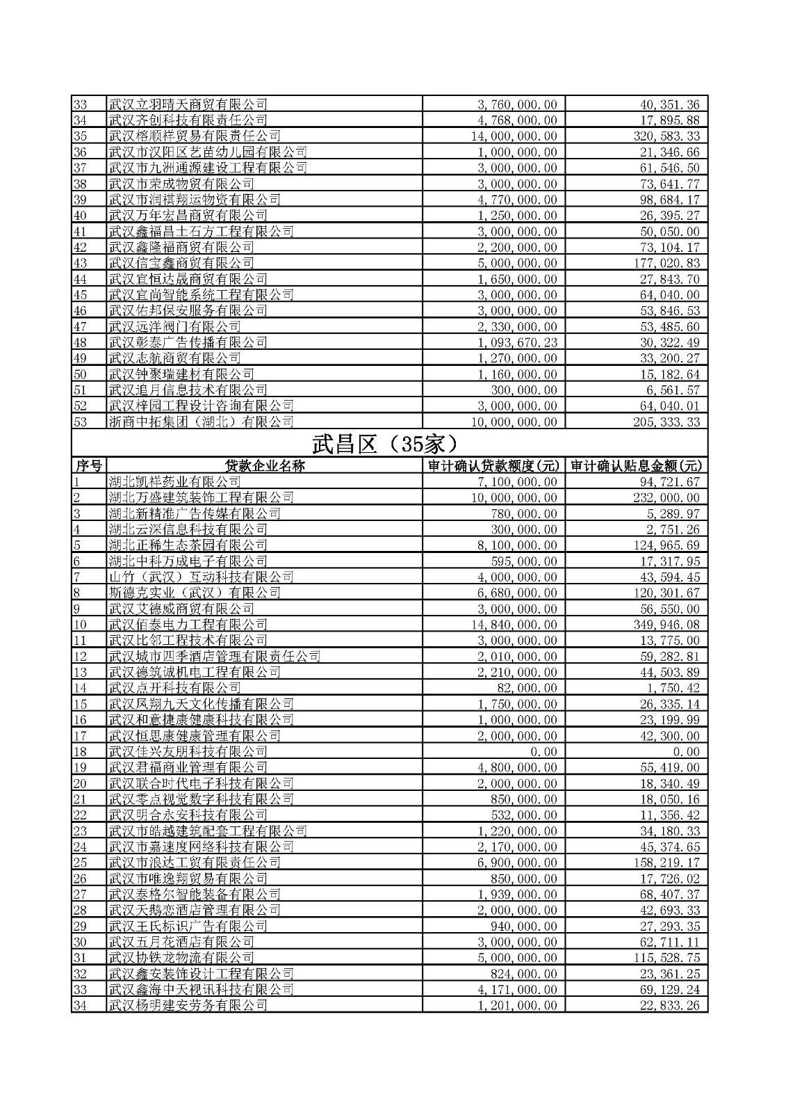 附件1：2020年四季度及2021年一季度第四批中小微企业纾困专项资金贷款贴息公示.xlsx_页面_08.jpg