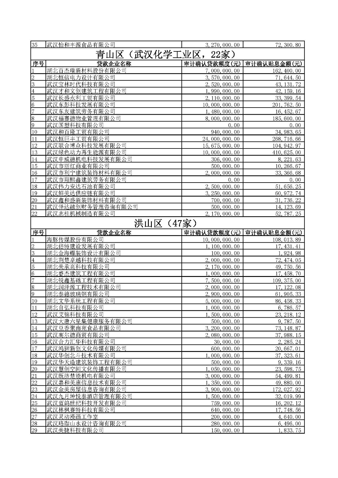 附件1：2020年四季度及2021年一季度第四批中小微企业纾困专项资金贷款贴息公示.xlsx_页面_09.jpg