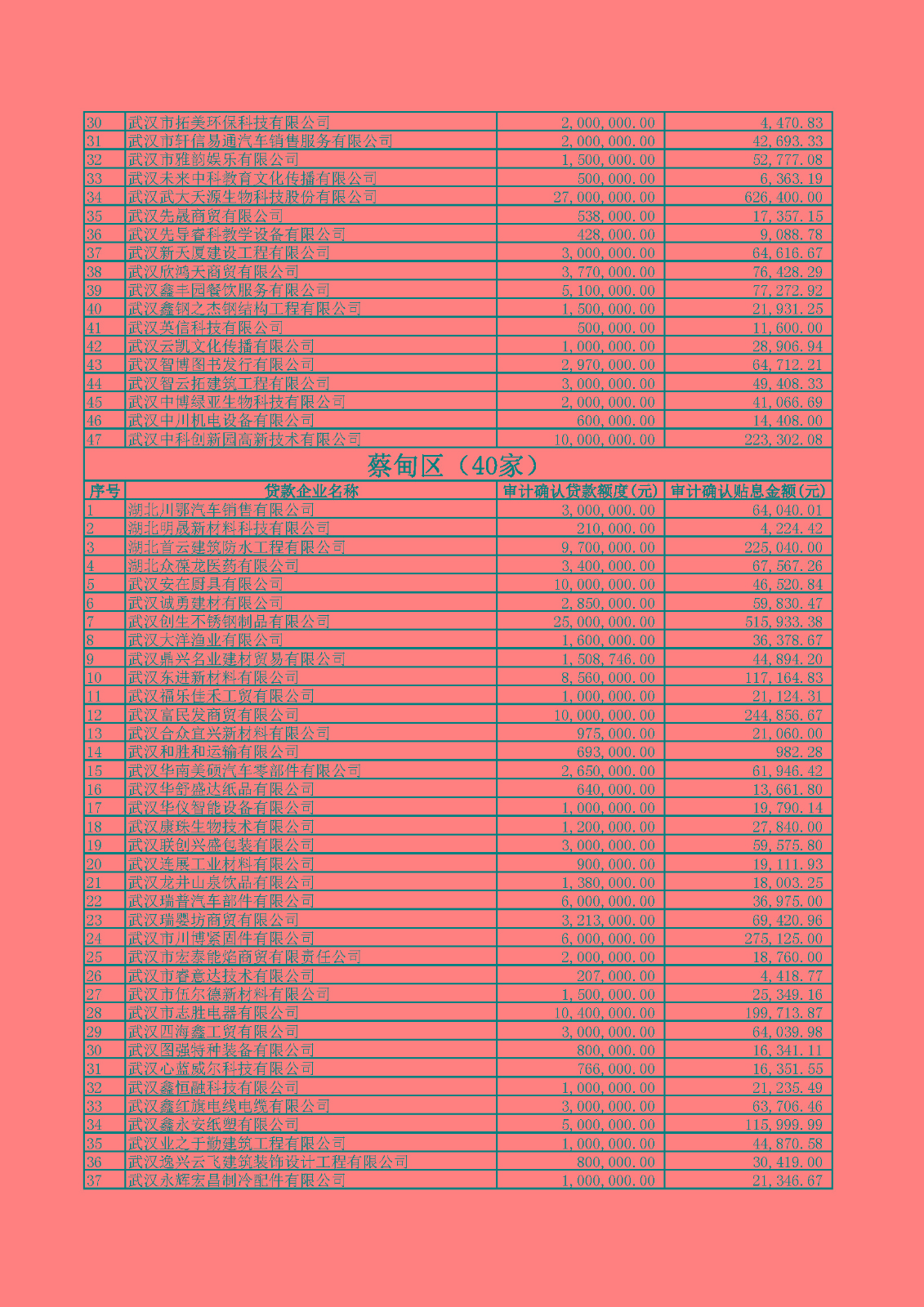 附件1：2020年四季度及2021年一季度第四批中小微企业纾困专项资金贷款贴息公示.xlsx_页面_10.jpg