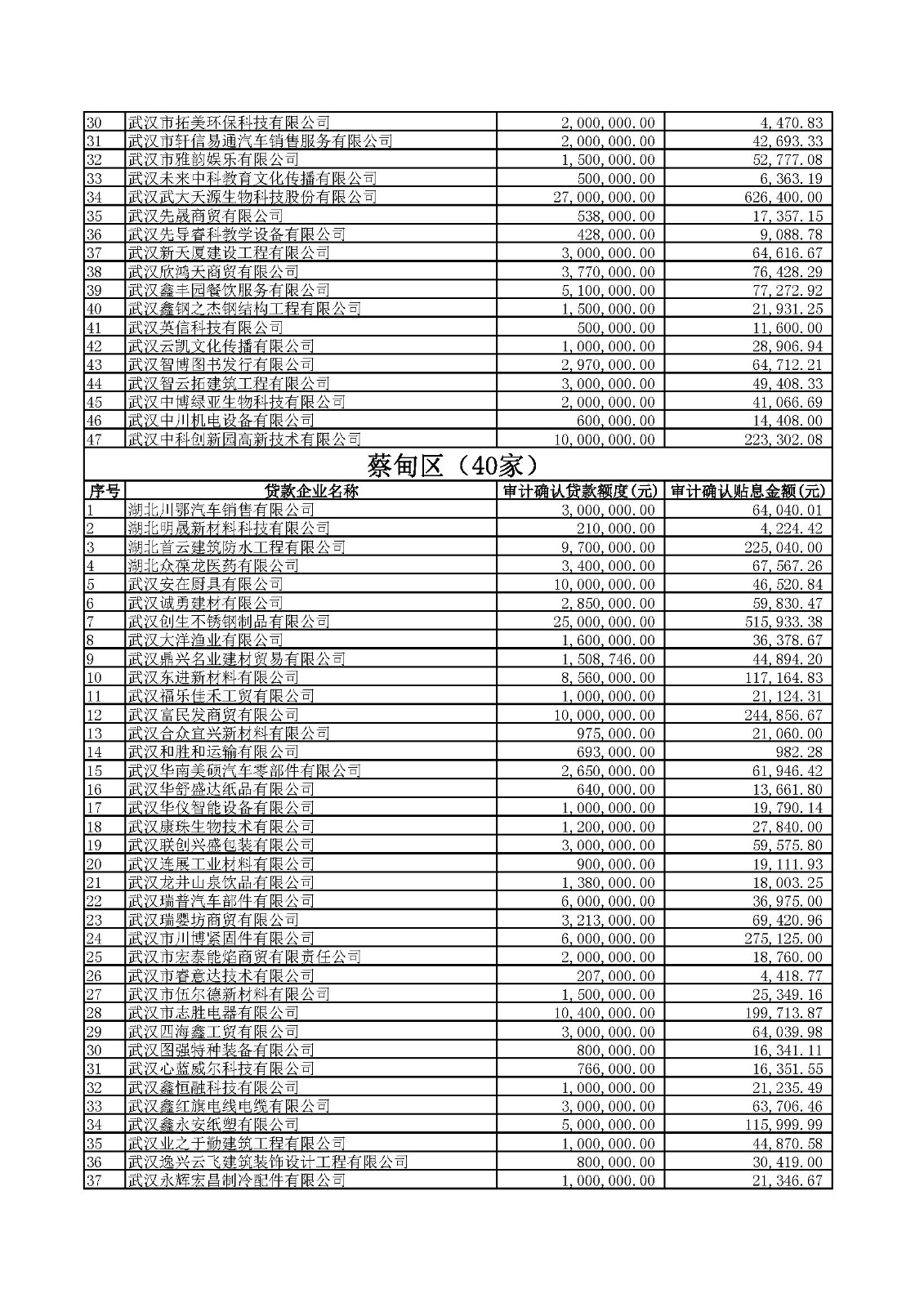 附件1：2020年四季度及2021年一季度第四批中小微企业纾困专项资金贷款贴息公示.xlsx_页面_10.jpg