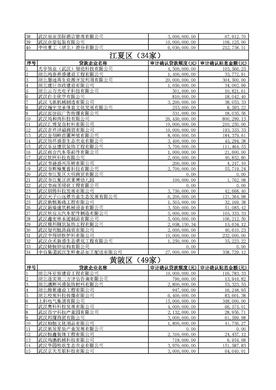 附件1：2020年四季度及2021年一季度第四批中小微企业纾困专项资金贷款贴息公示.xlsx_页面_11.jpg