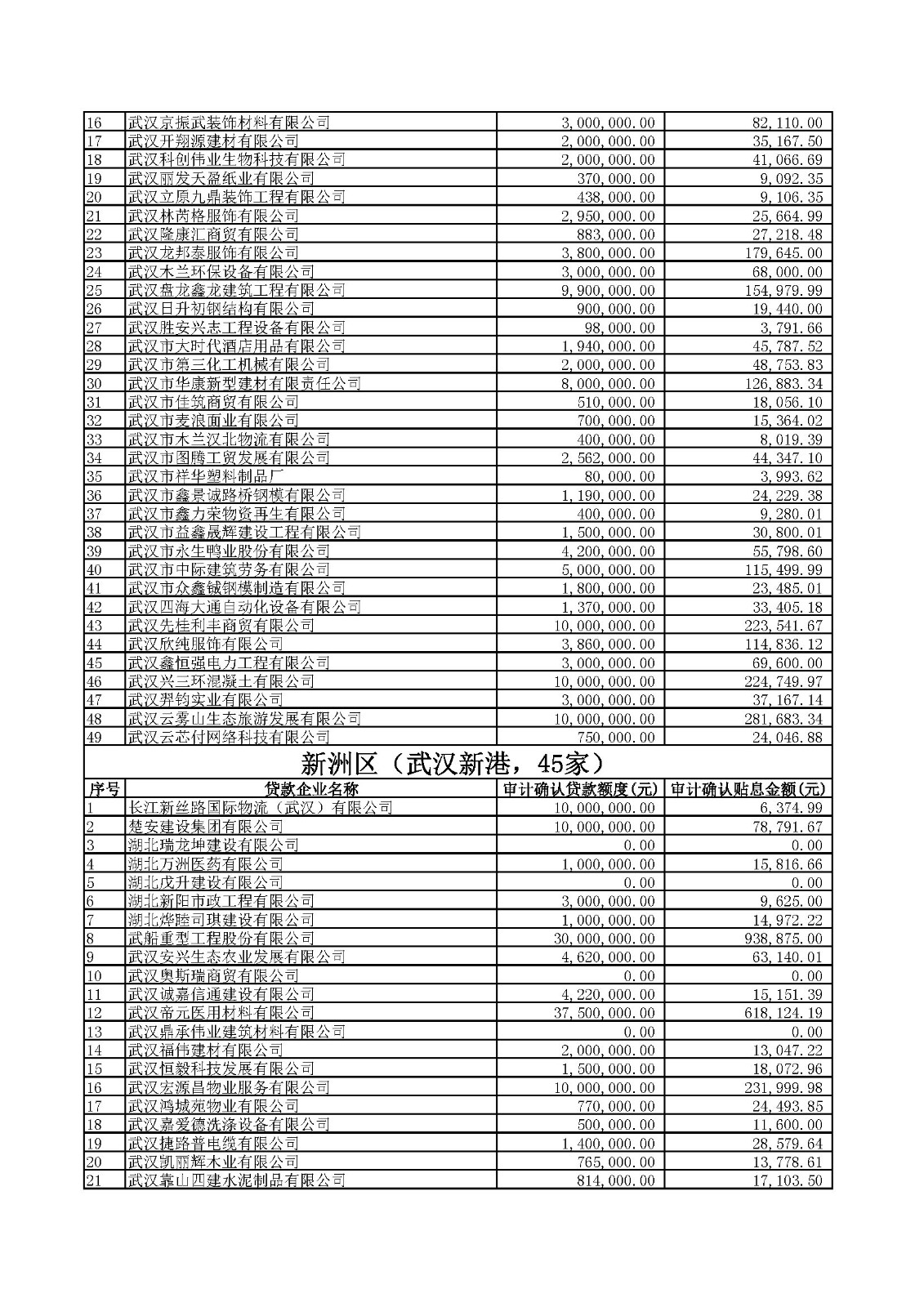 附件1：2020年四季度及2021年一季度第四批中小微企业纾困专项资金贷款贴息公示.xlsx_页面_12.jpg